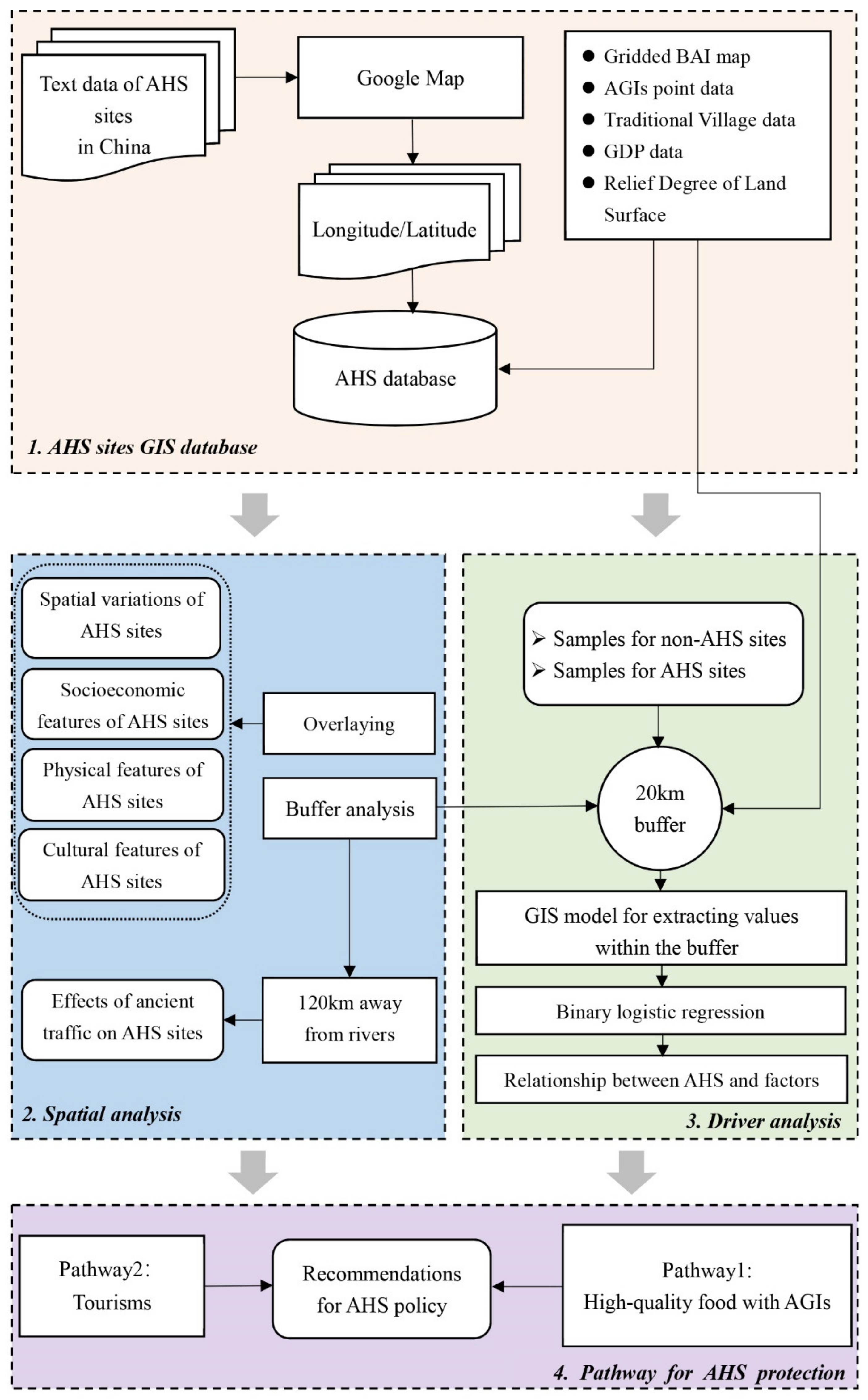 Sustainability 12 06921 g002 Sustainability 12 06921 g002