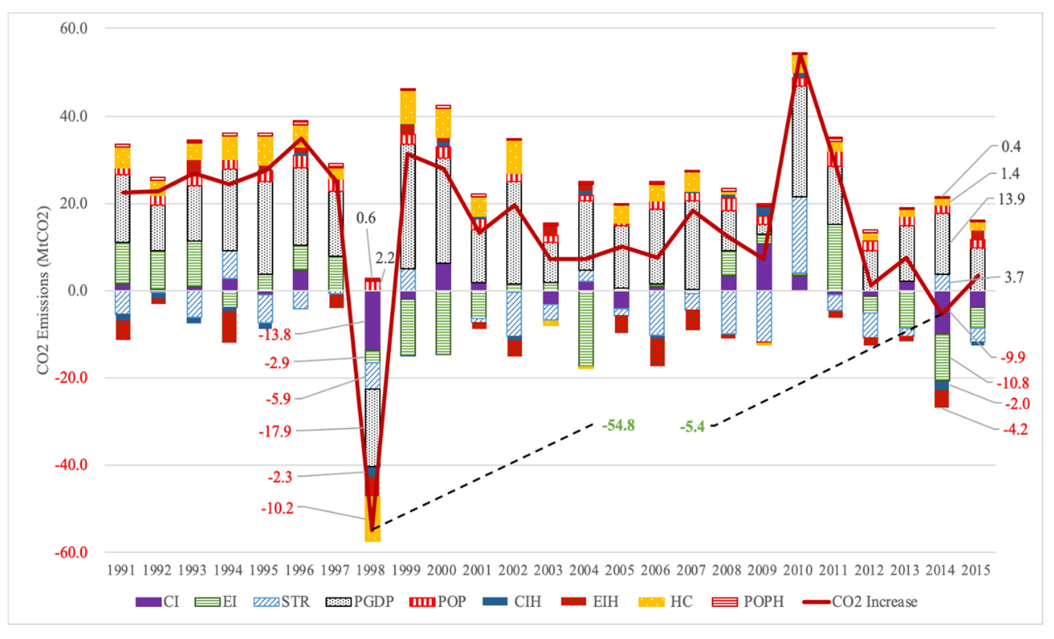 Sustainability 12 06924 g002