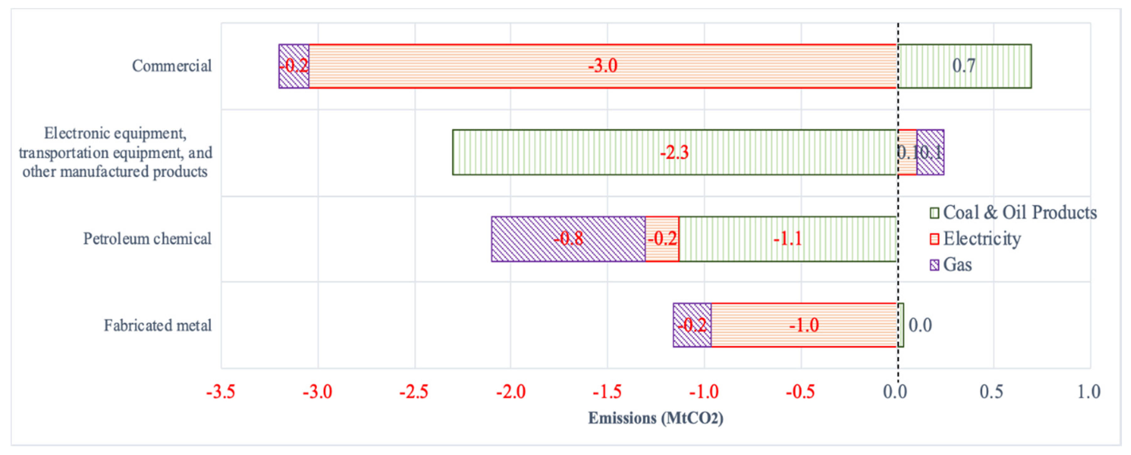 Sustainability 12 06924 g003