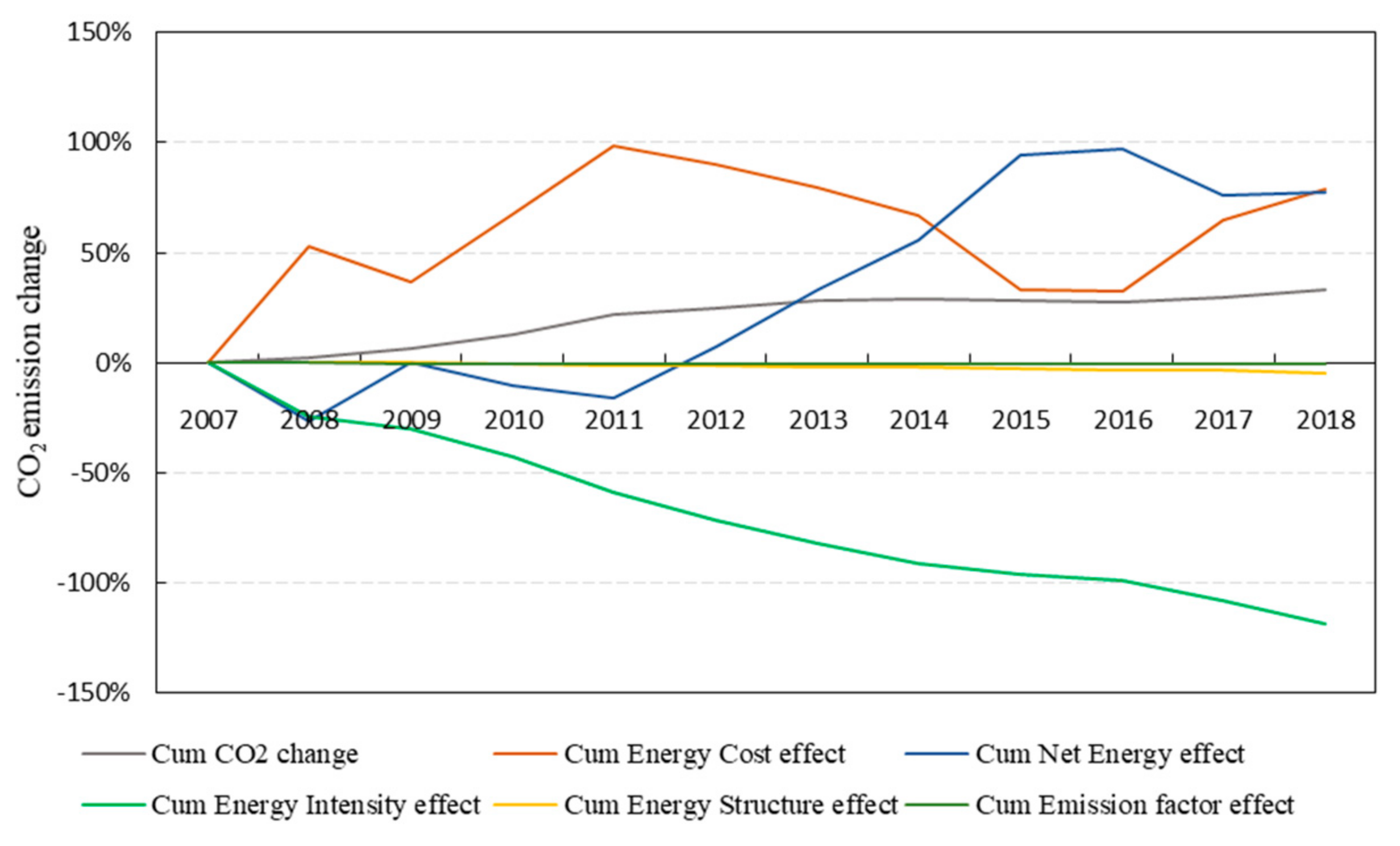 Sustainability 12 06925 g001 Sustainability 12 06925 g001