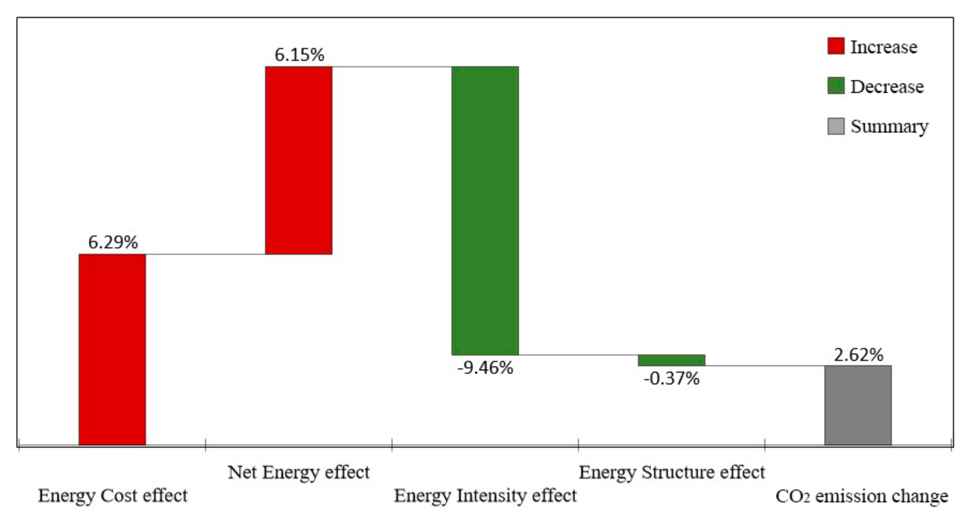 Sustainability 12 06925 g002 Sustainability 12 06925 g002