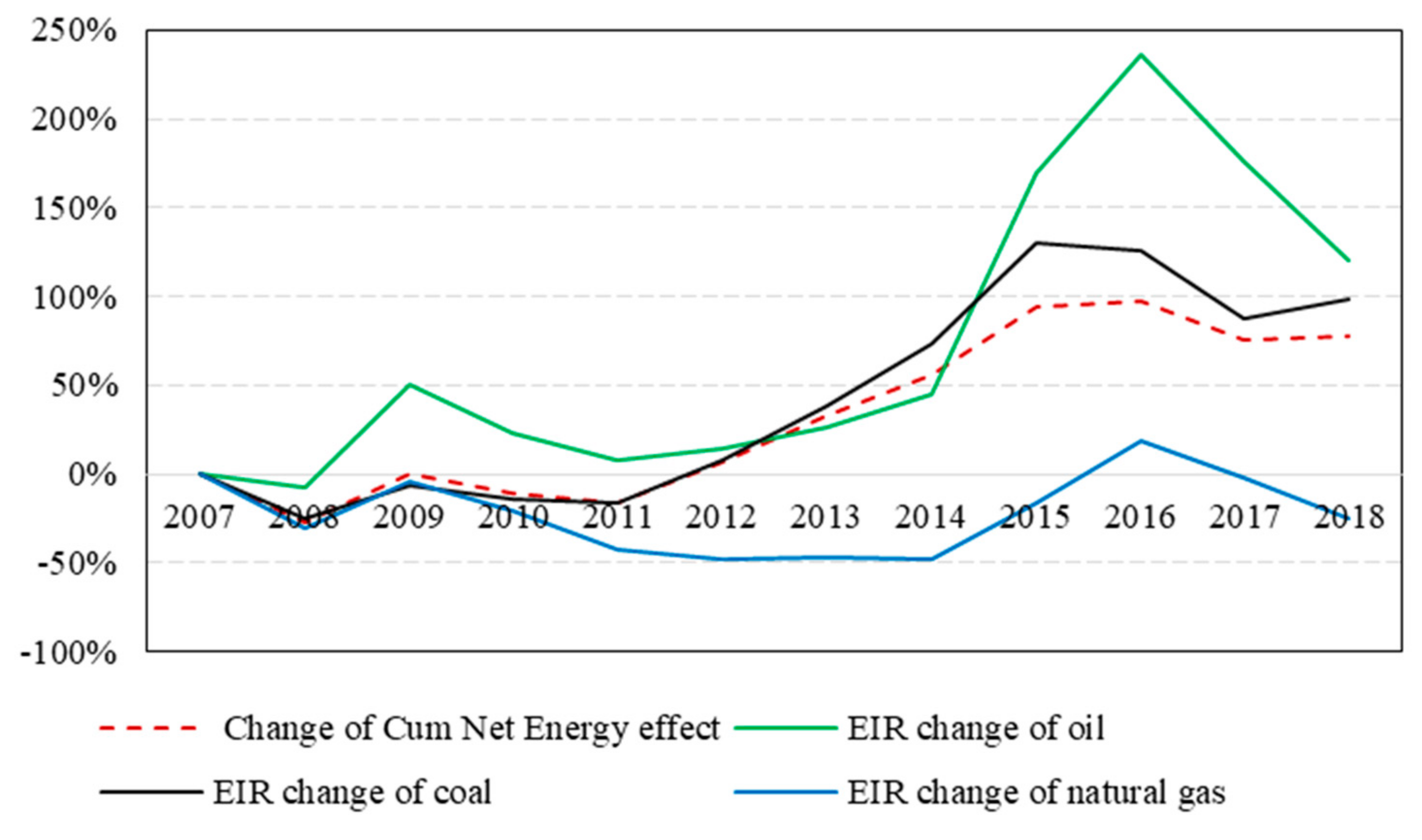 Sustainability 12 06925 g003 Sustainability 12 06925 g003