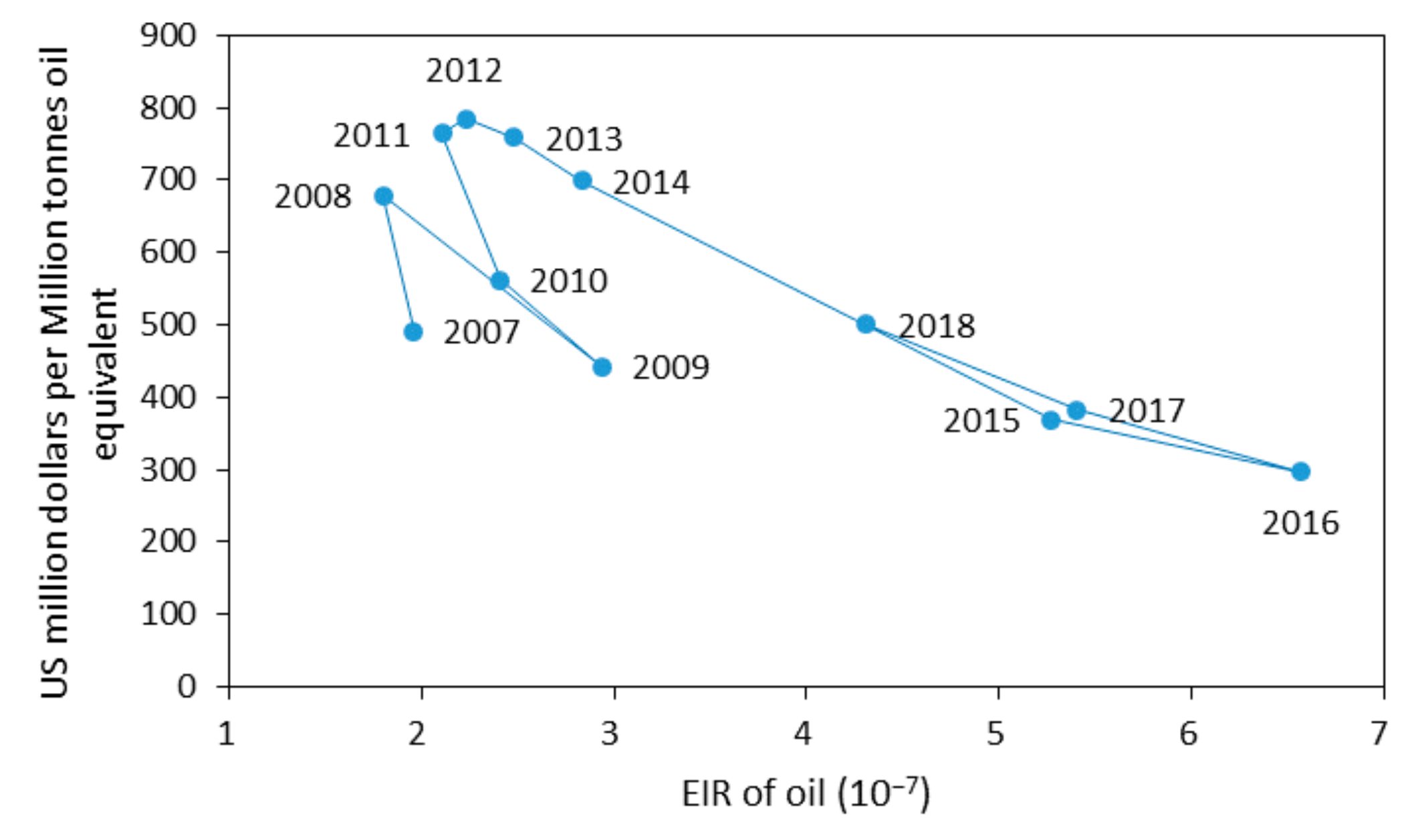 Sustainability 12 06925 g004 Sustainability 12 06925 g004