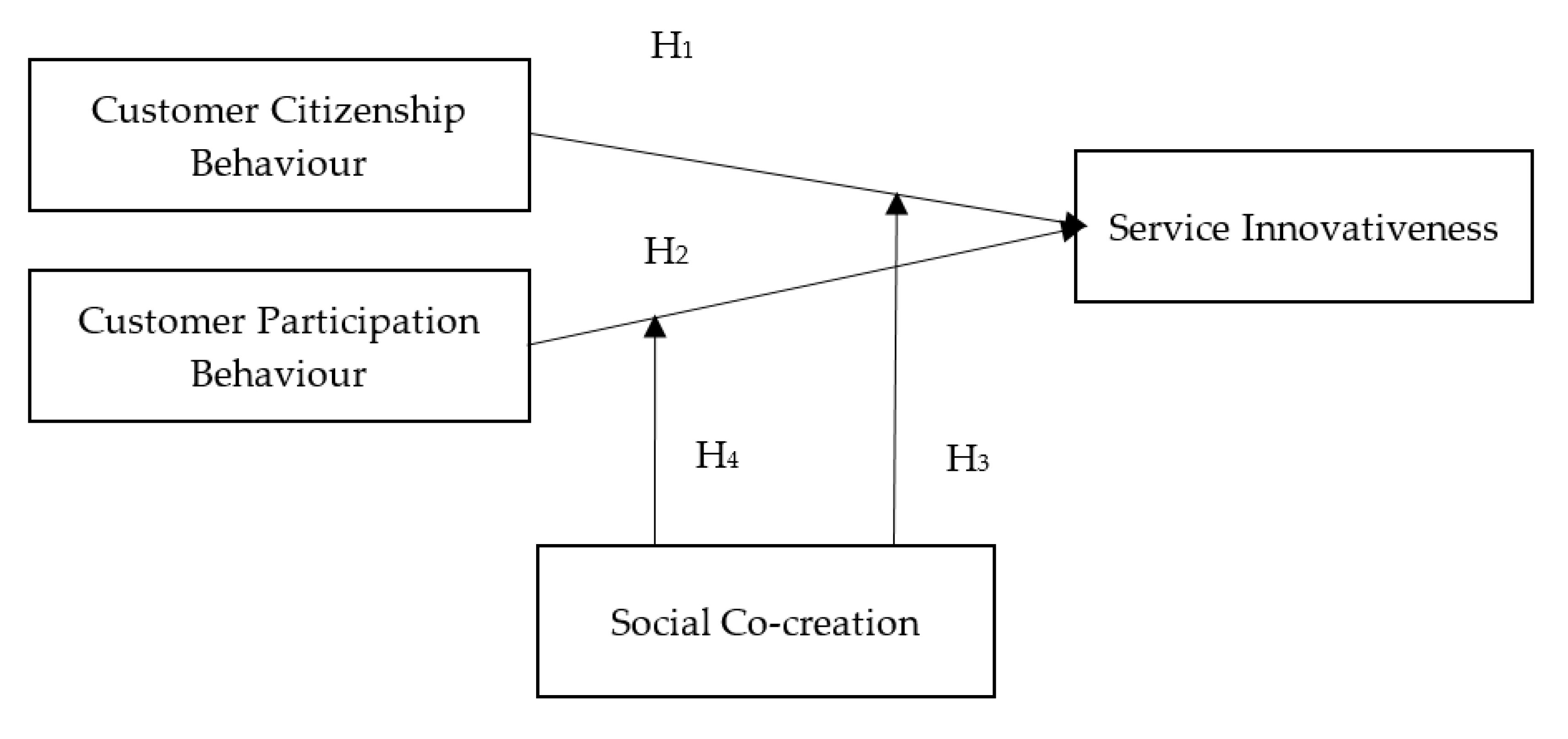 Sustainability 12 06926 g001