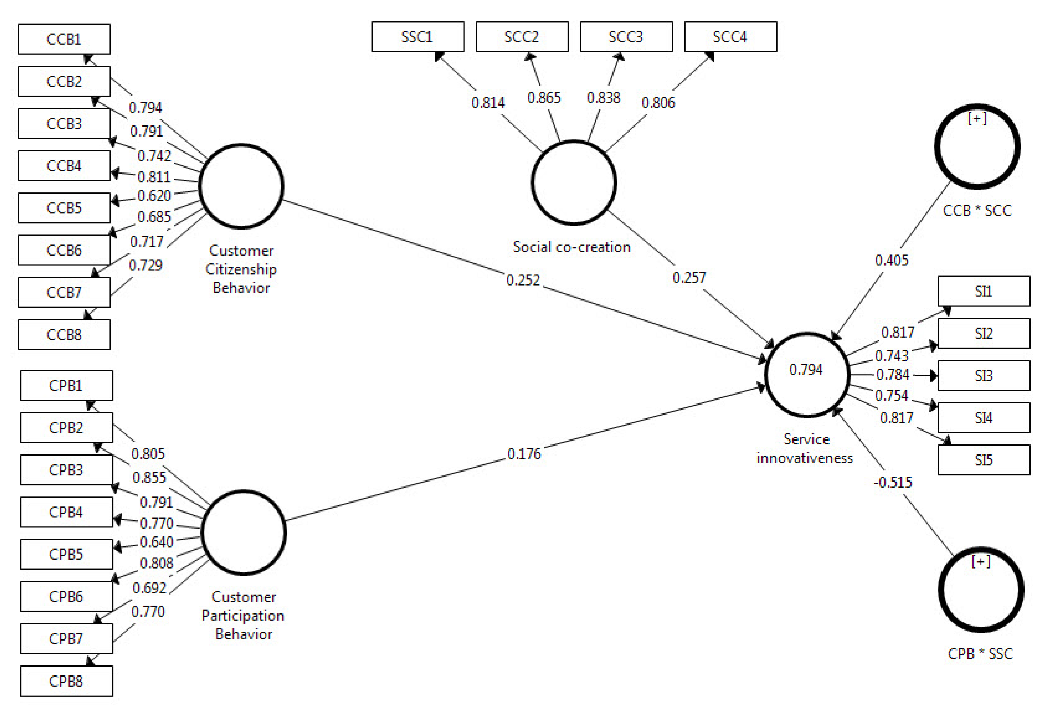 Sustainability 12 06926 g002