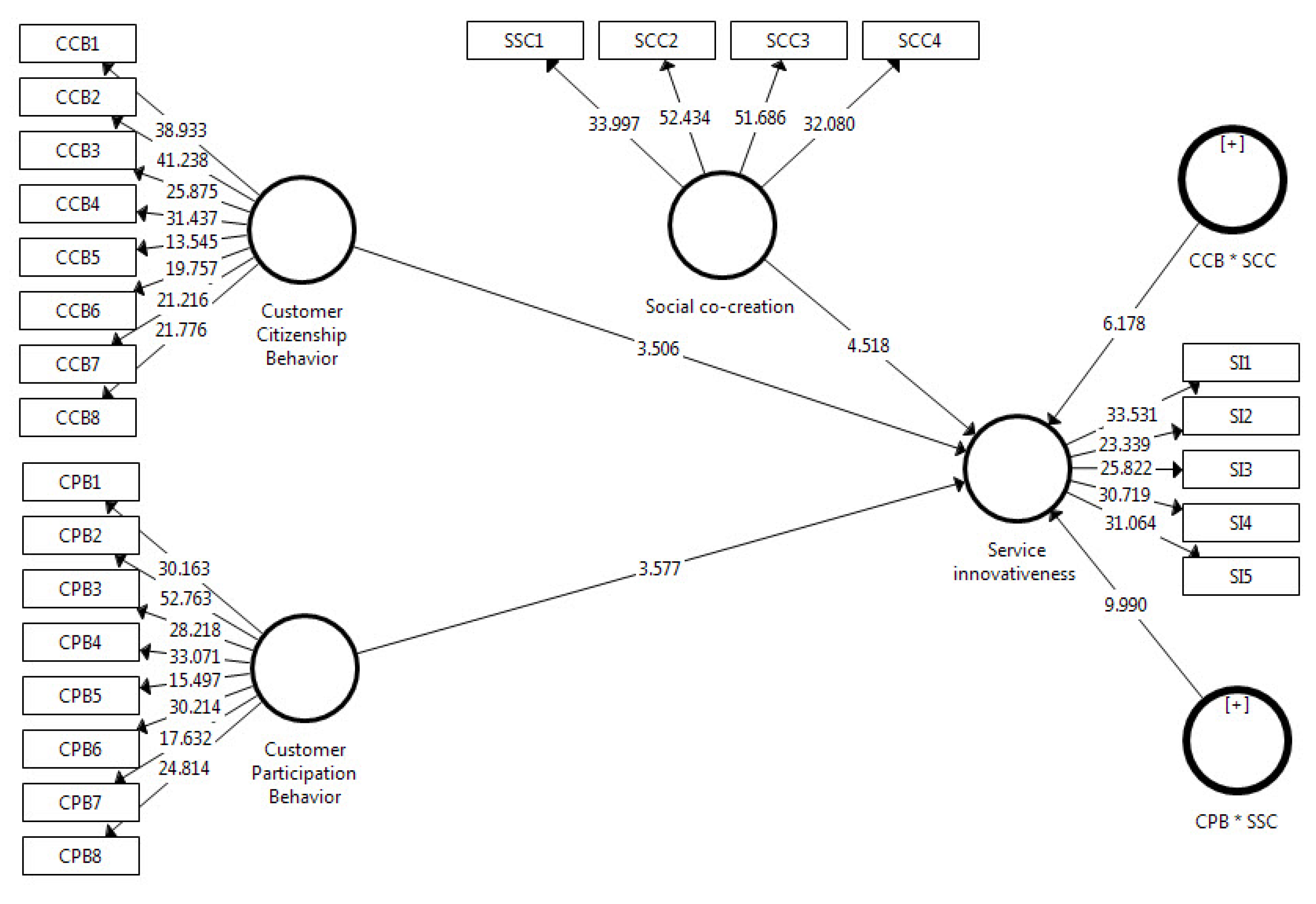 Sustainability 12 06926 g003