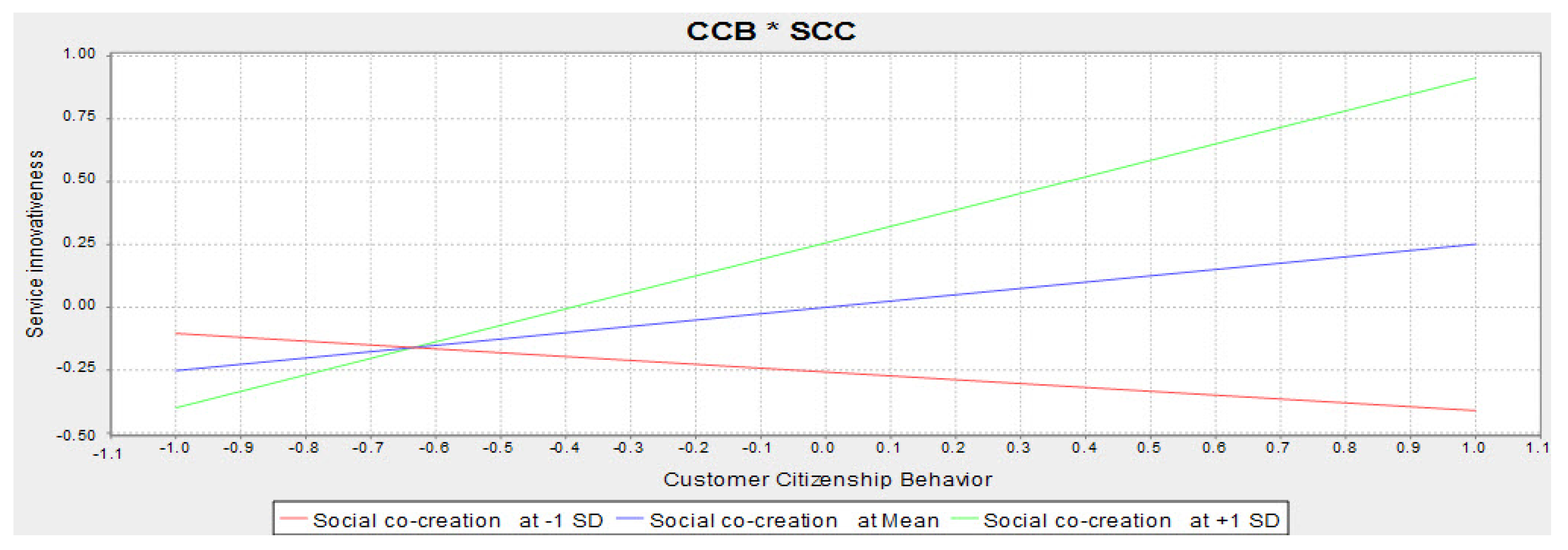 Sustainability 12 06926 g004
