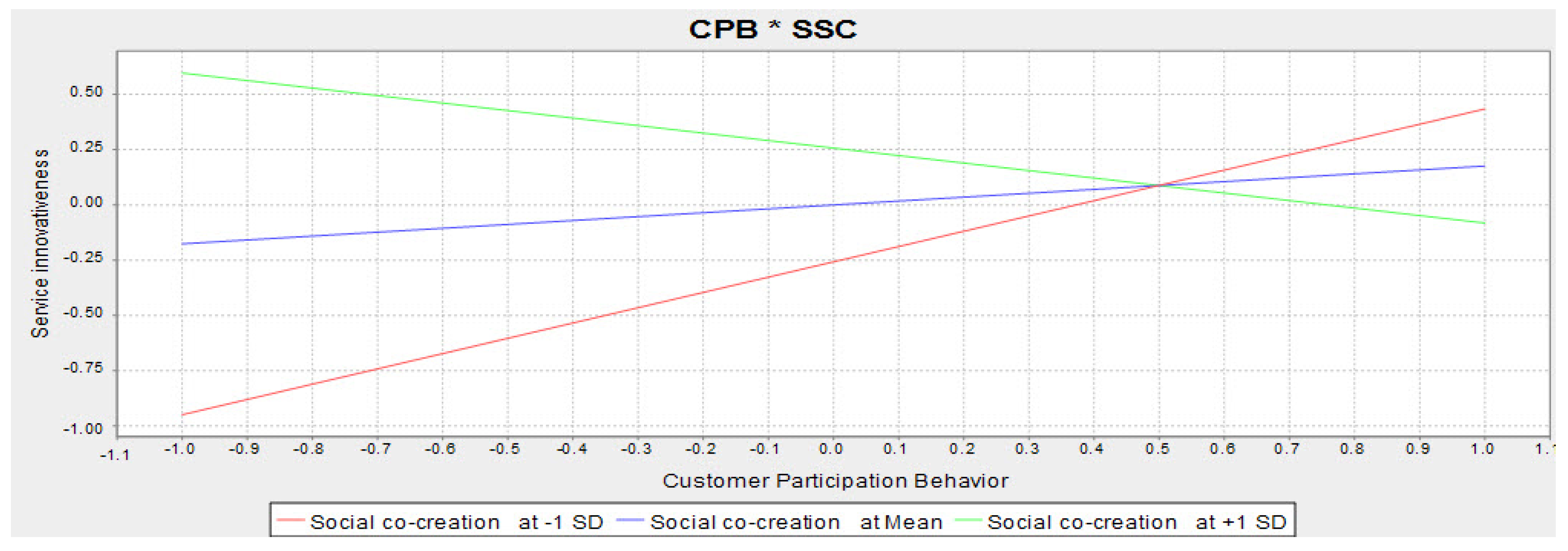 Sustainability 12 06926 g005