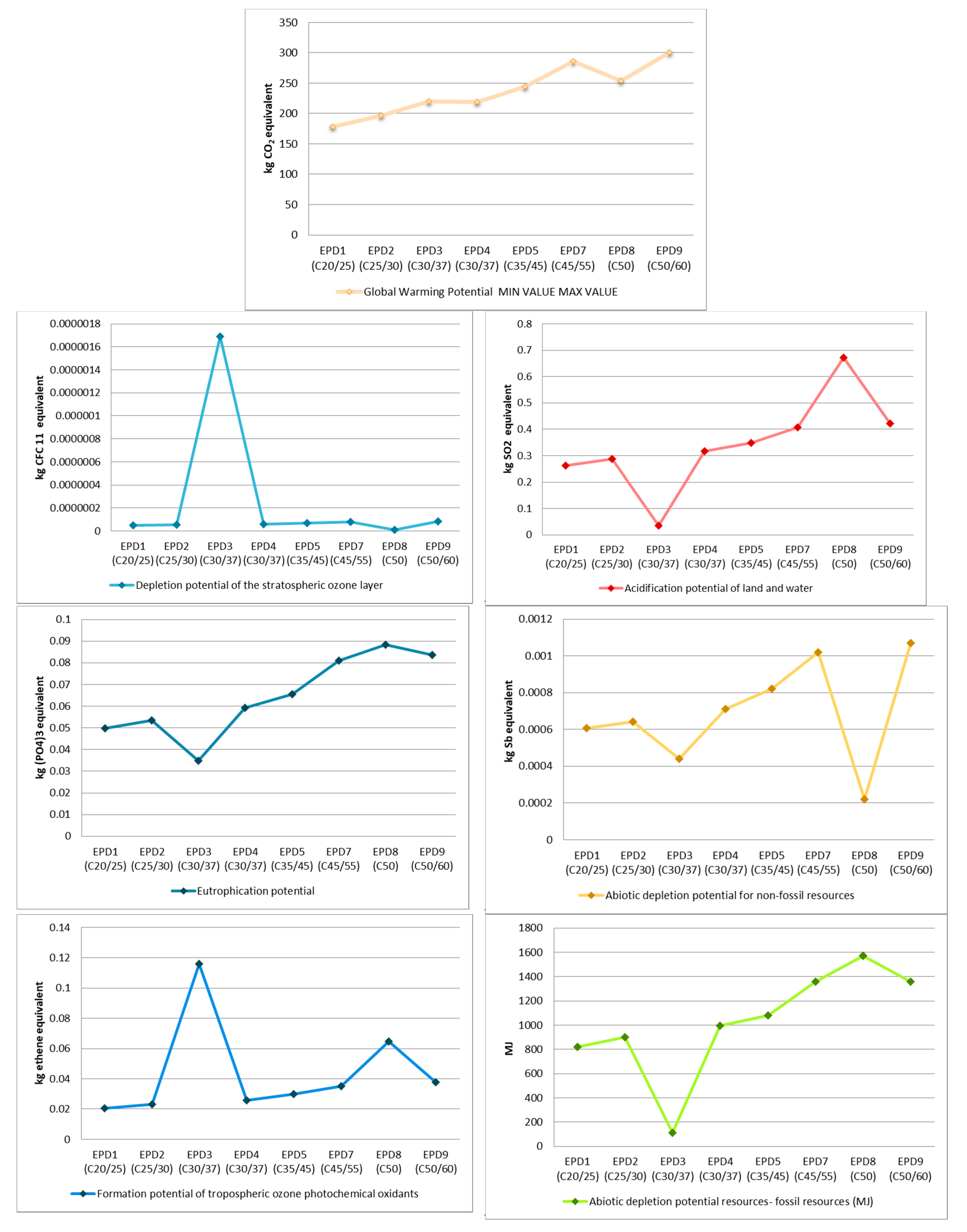 Sustainability 12 06927 g006 Sustainability 12 06927 g006