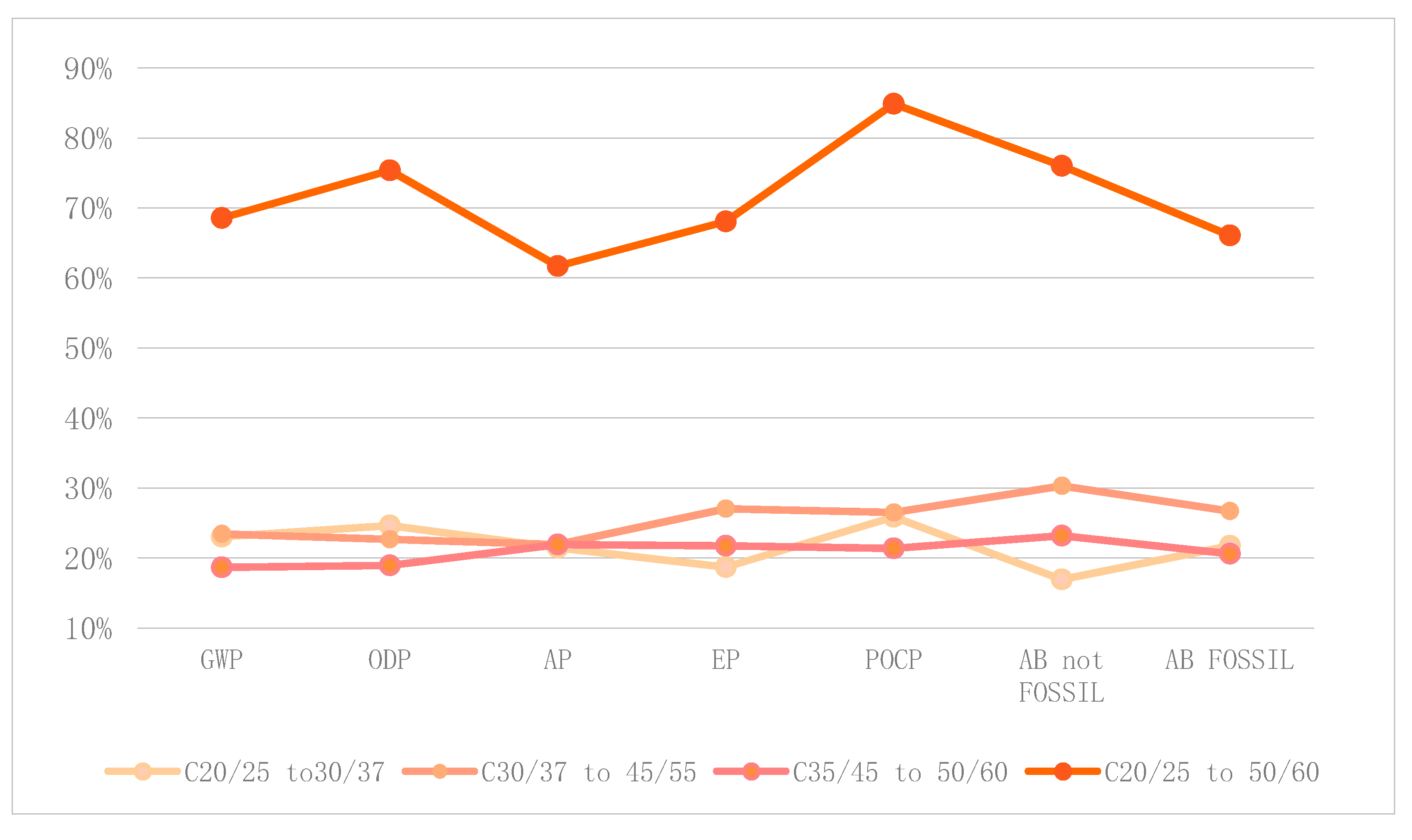 Sustainability 12 06927 g008 Sustainability 12 06927 g008