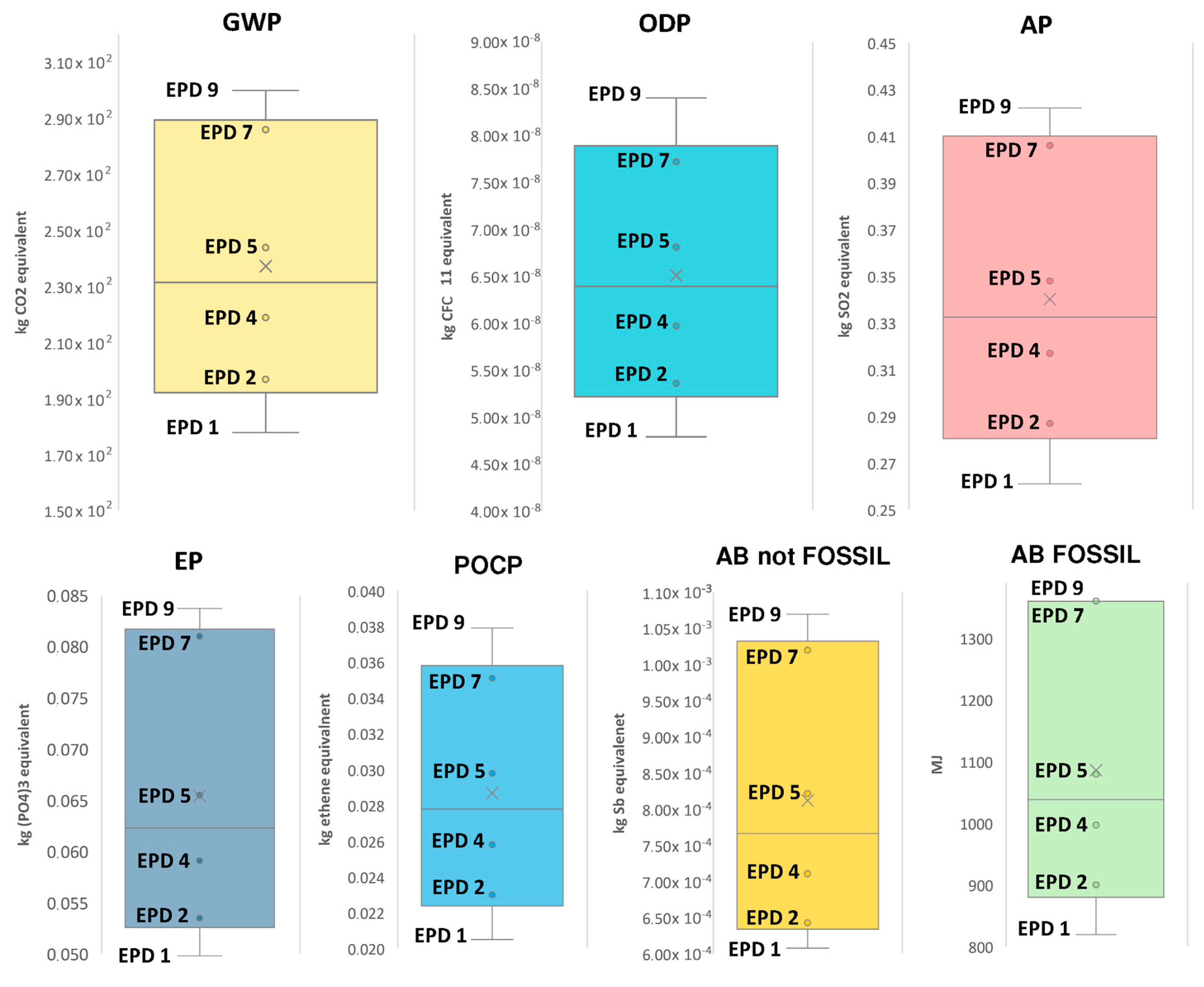 Sustainability 12 06927 g009 Sustainability 12 06927 g009