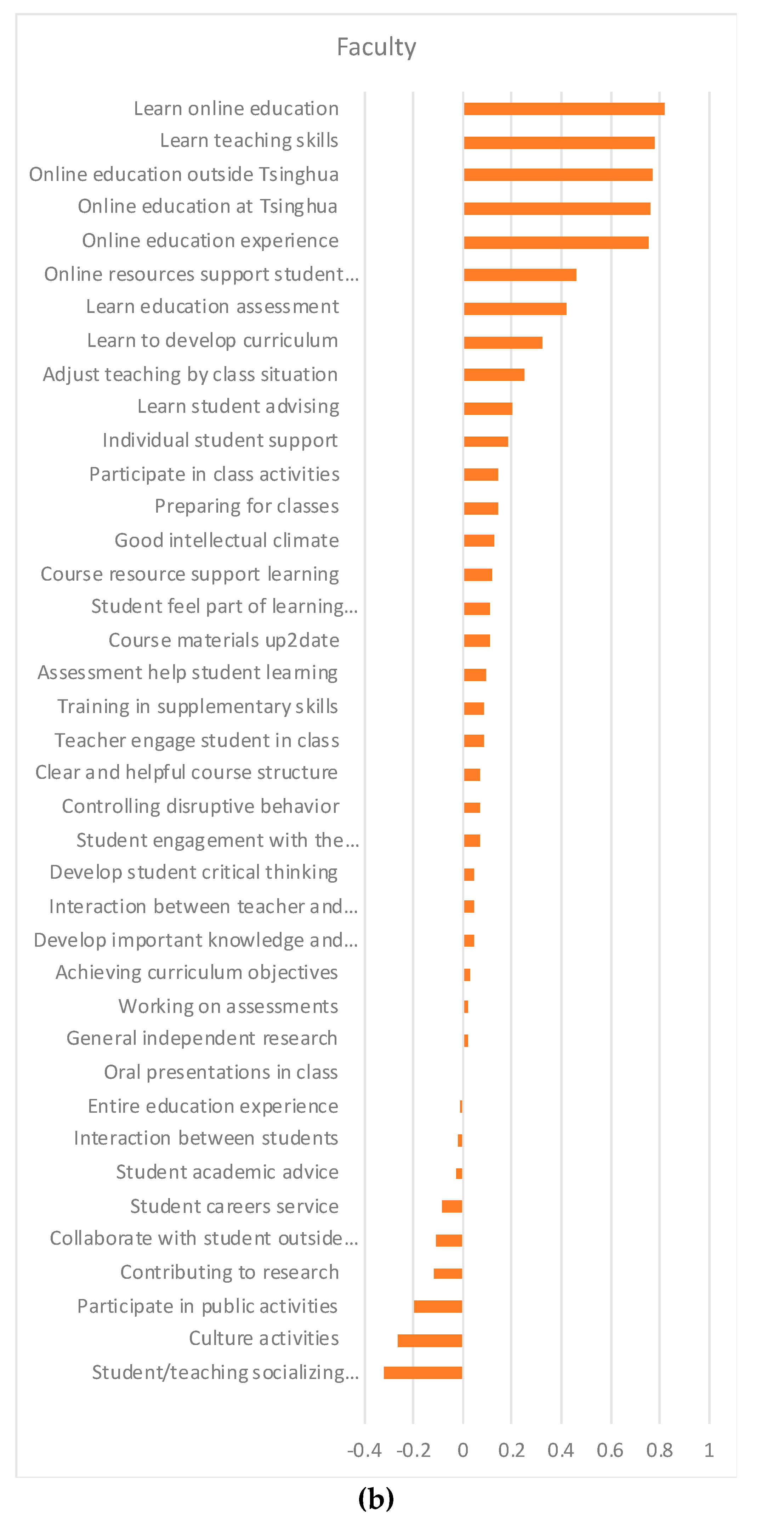 Sustainability 12 06929 g002b