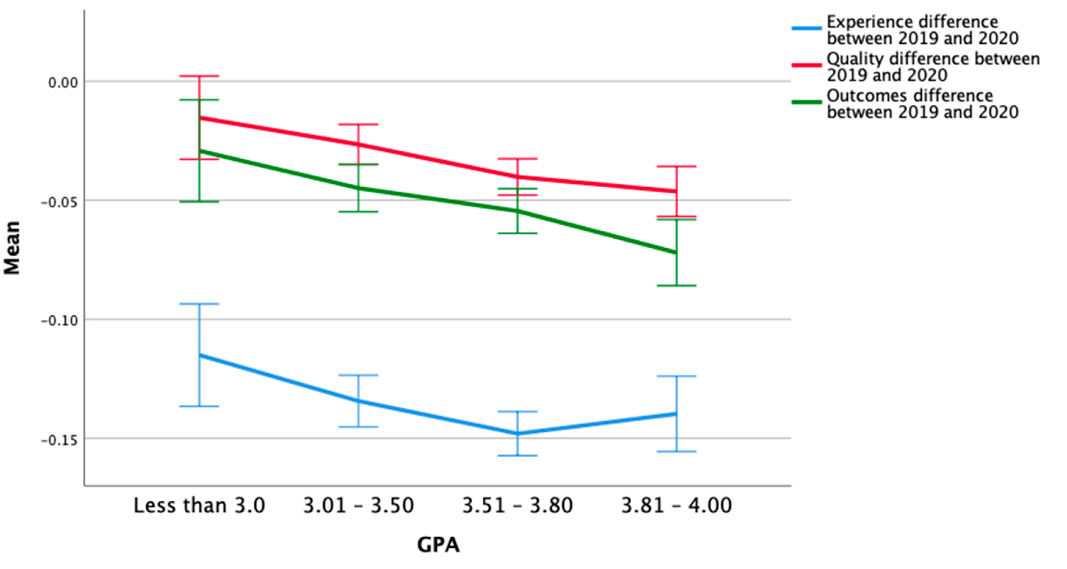 Sustainability 12 06929 g005