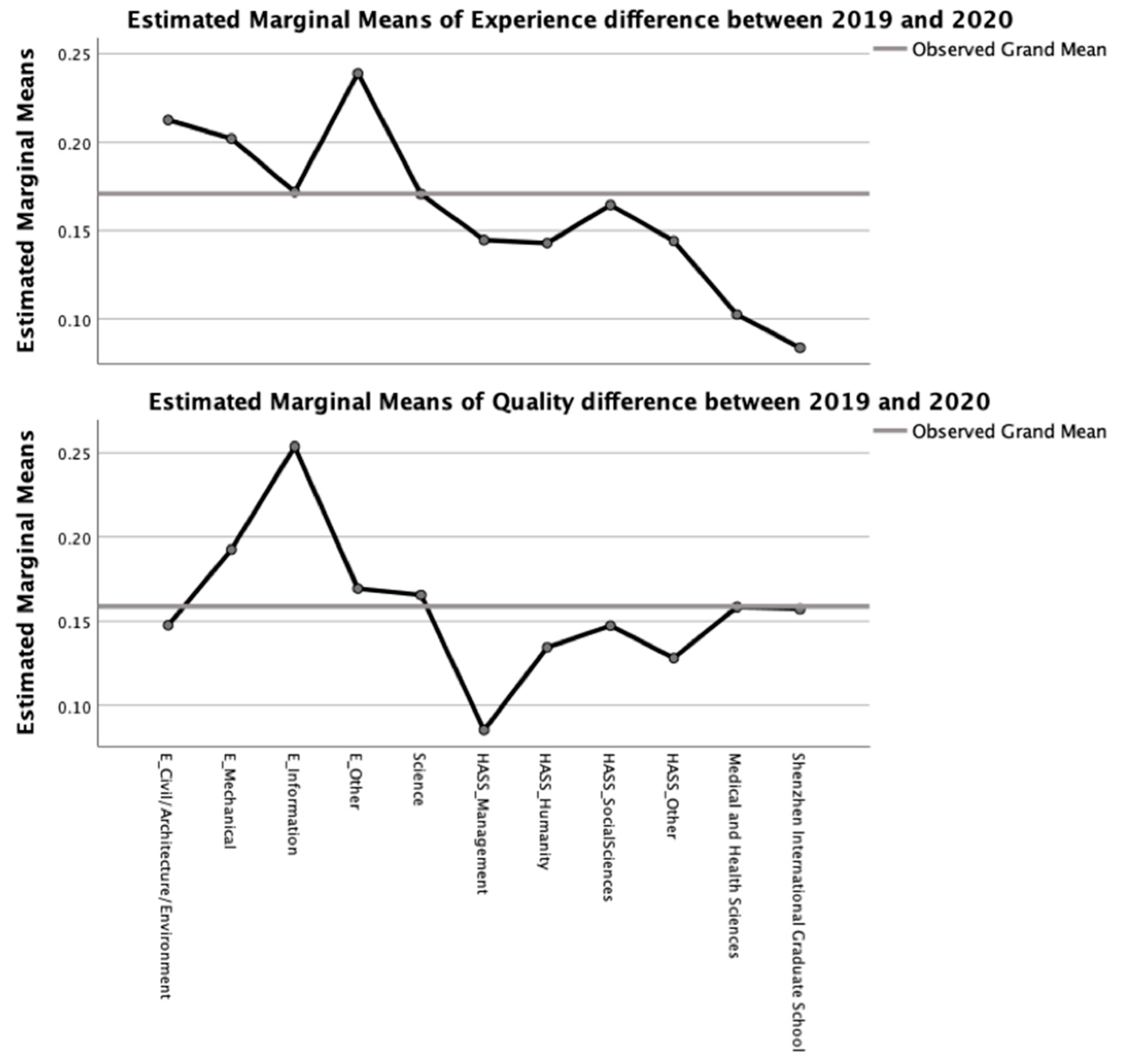 Sustainability 12 06929 g006