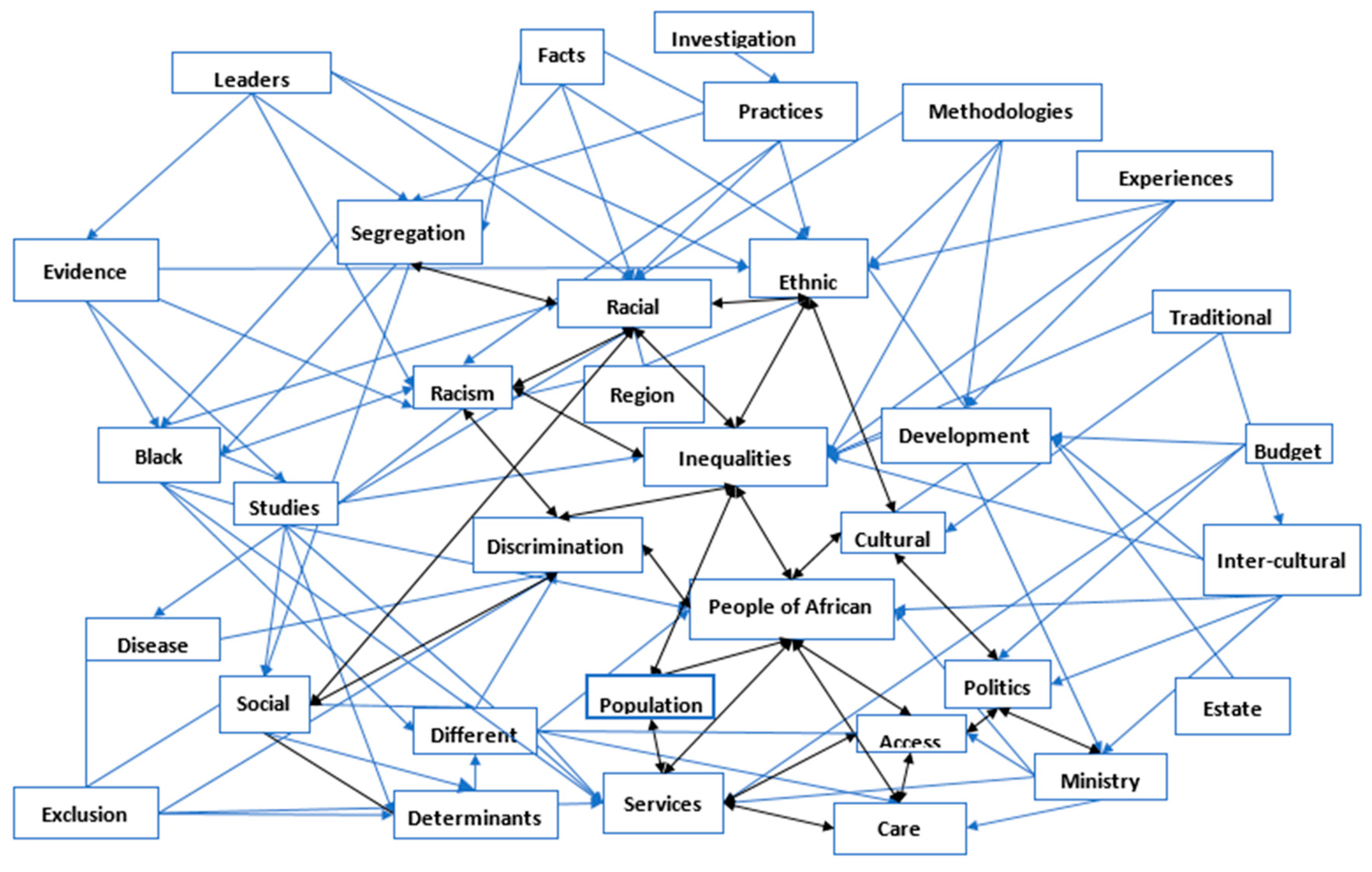 Sustainability 12 06930 g001
