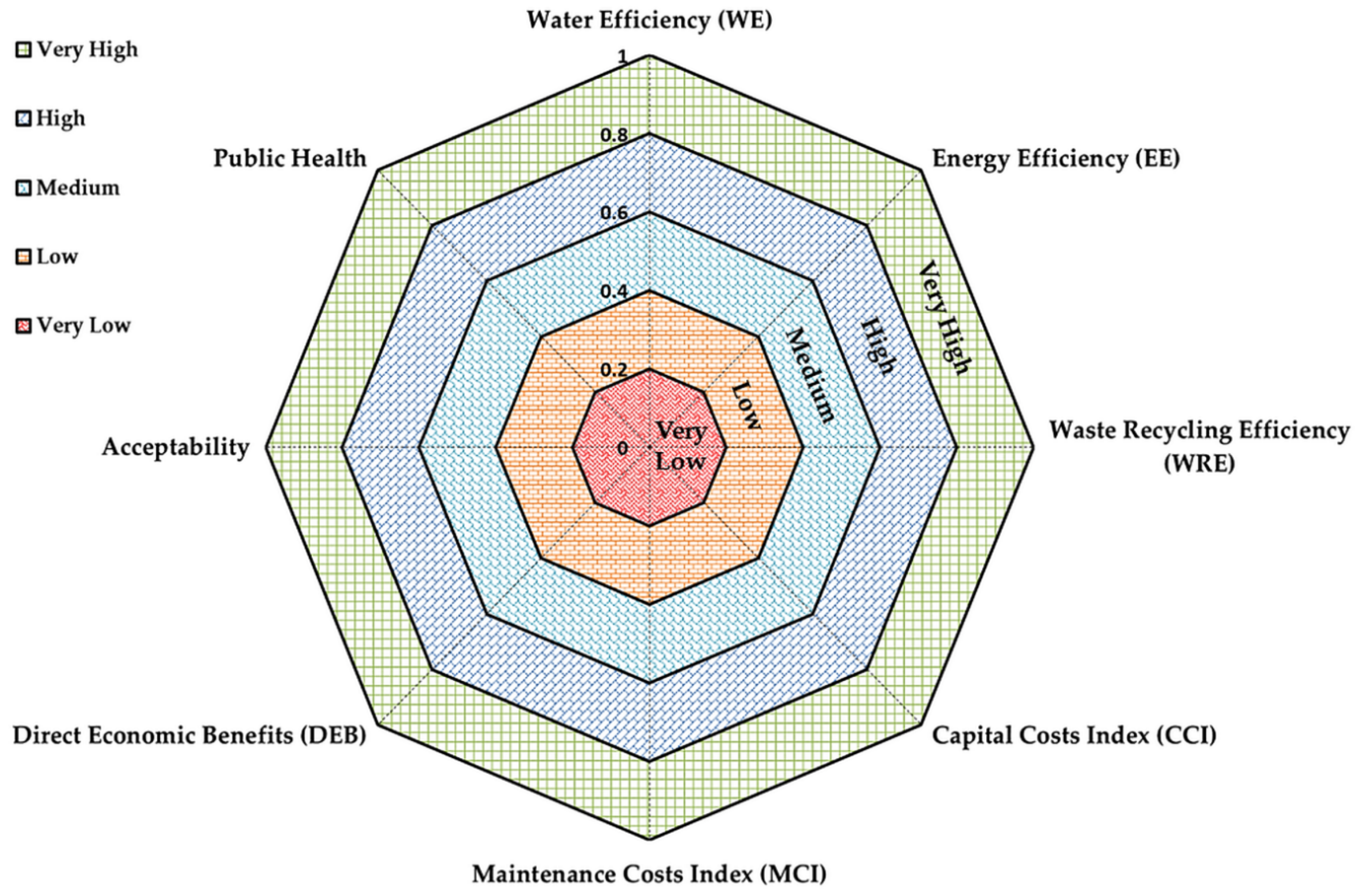Sustainability 12 06937 g001