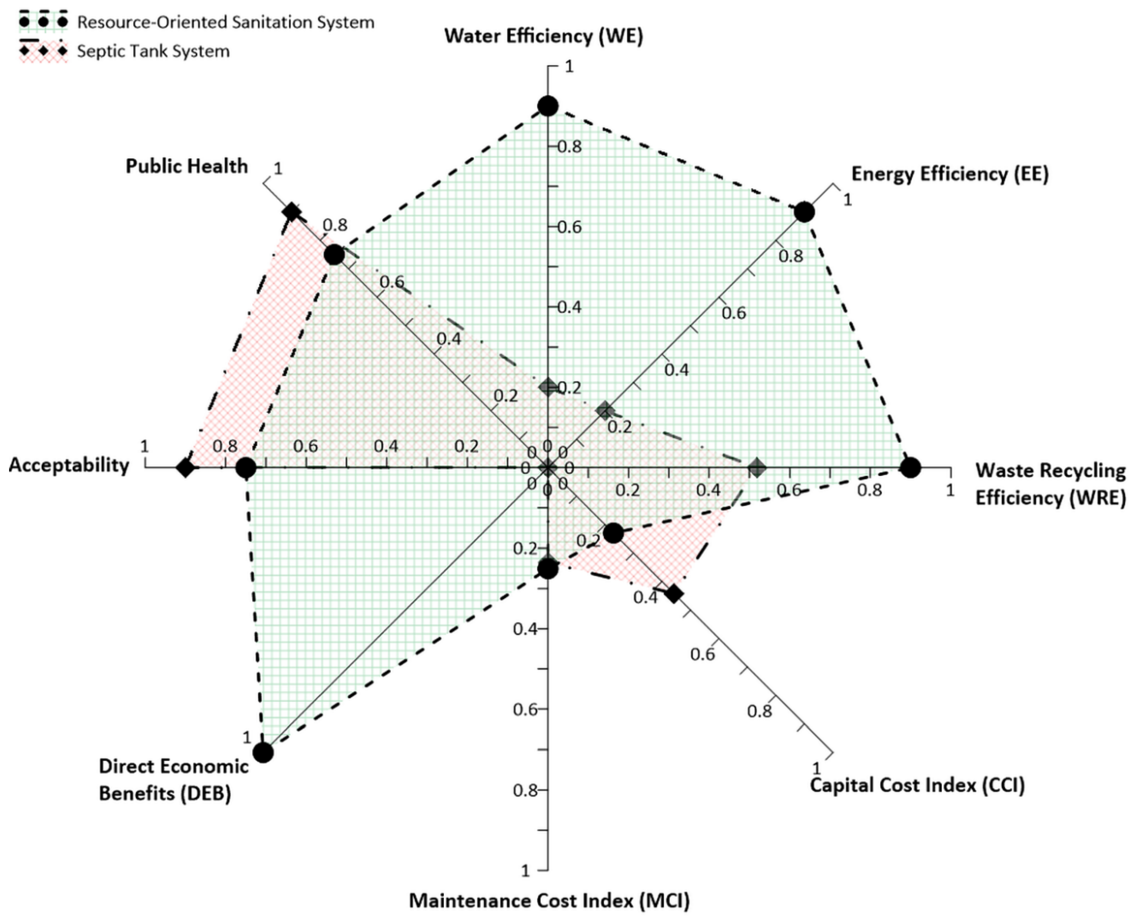 Sustainability 12 06937 g002