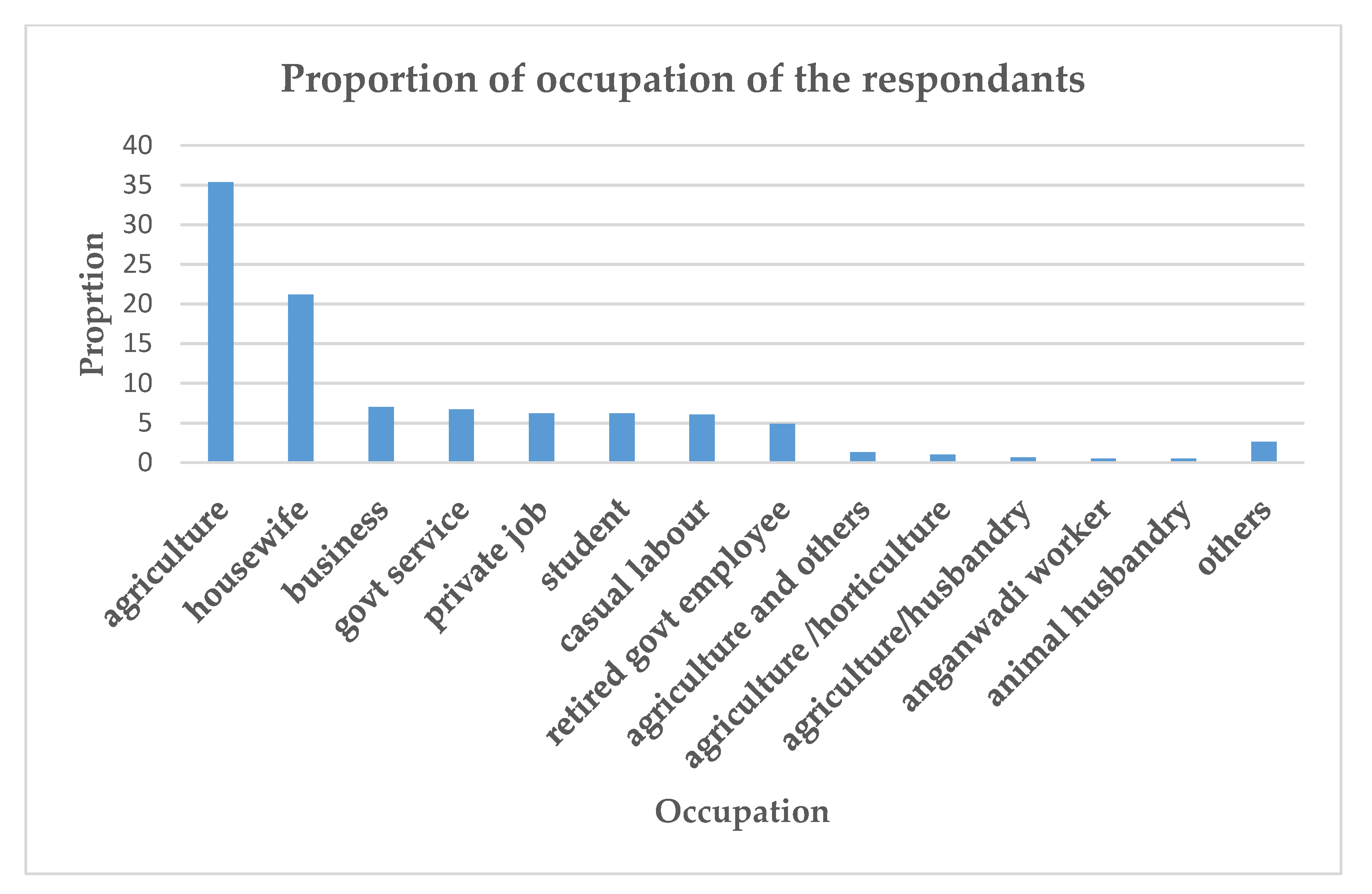 Sustainability 12 06938 g003 Sustainability 12 06938 g003
