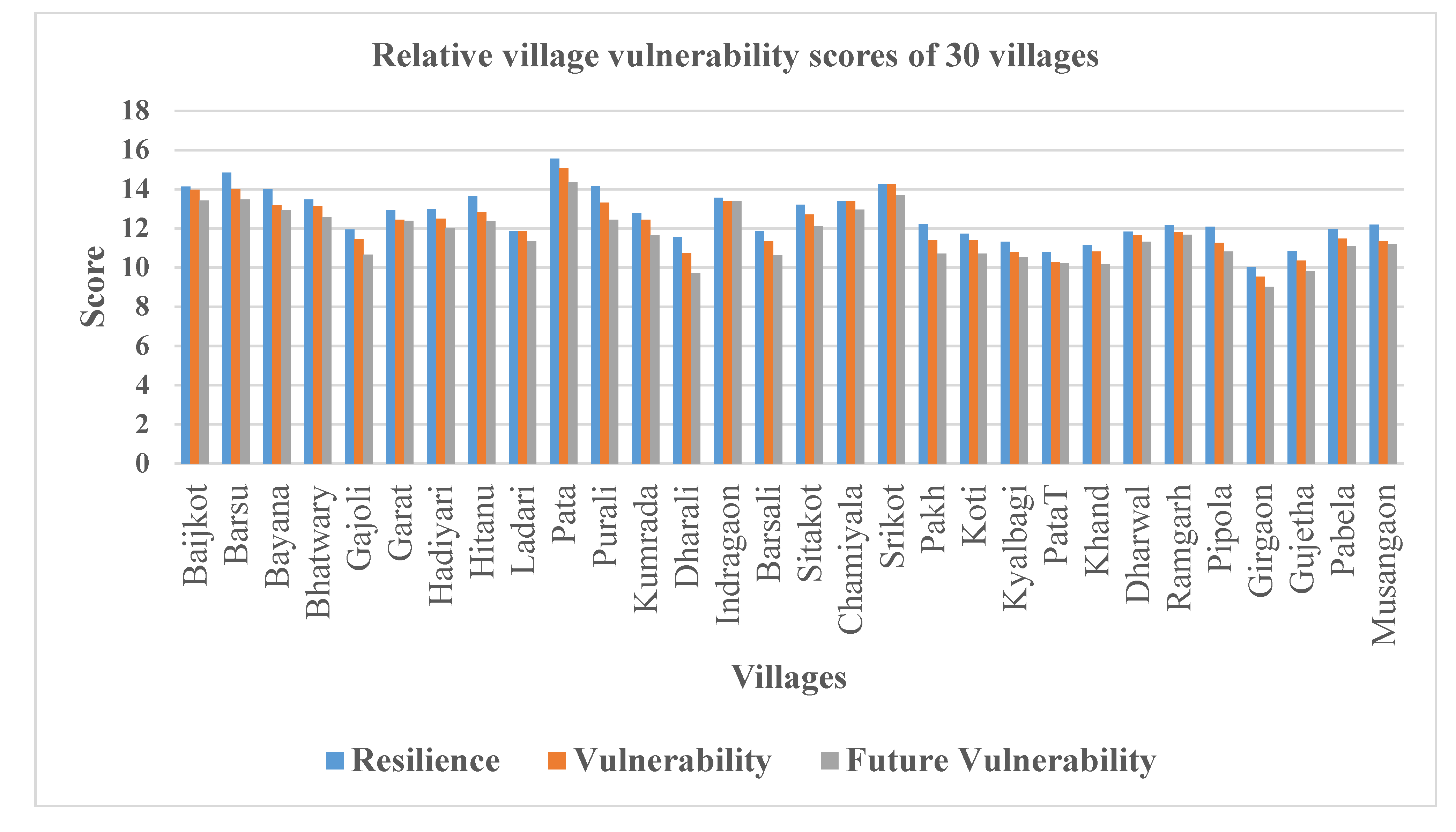 Sustainability 12 06938 g006 Sustainability 12 06938 g006