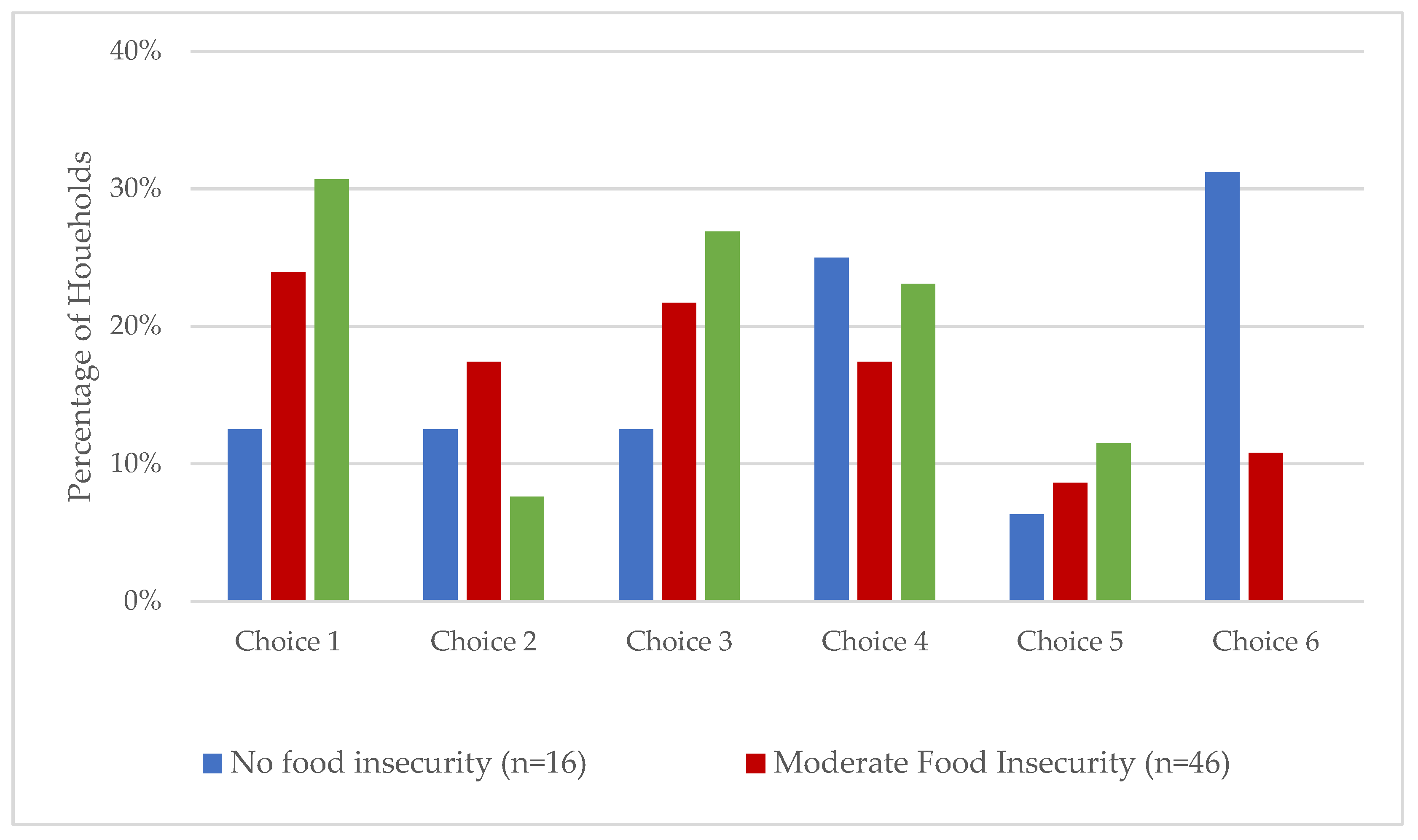 Sustainability 12 06946 g005