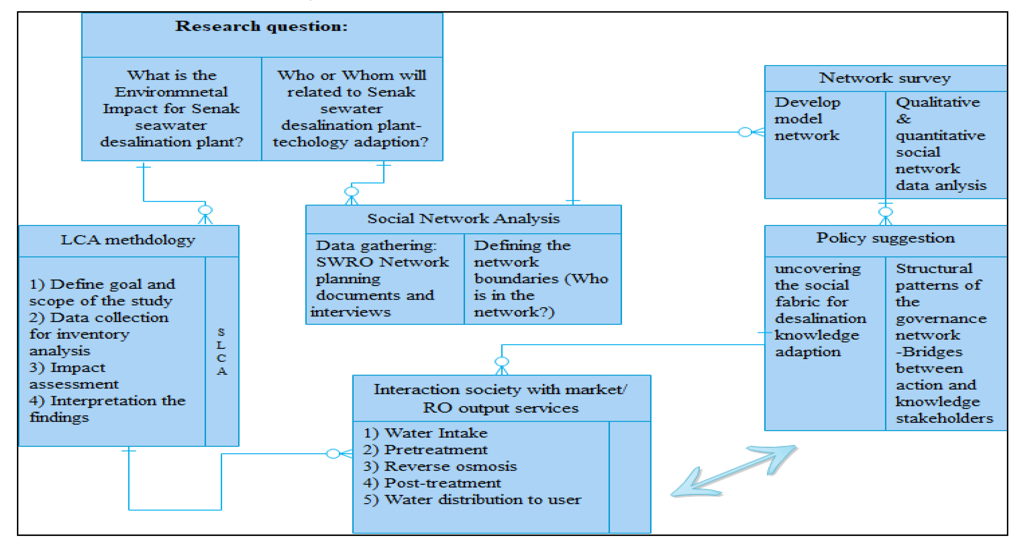 Sustainability 12 06949 g001