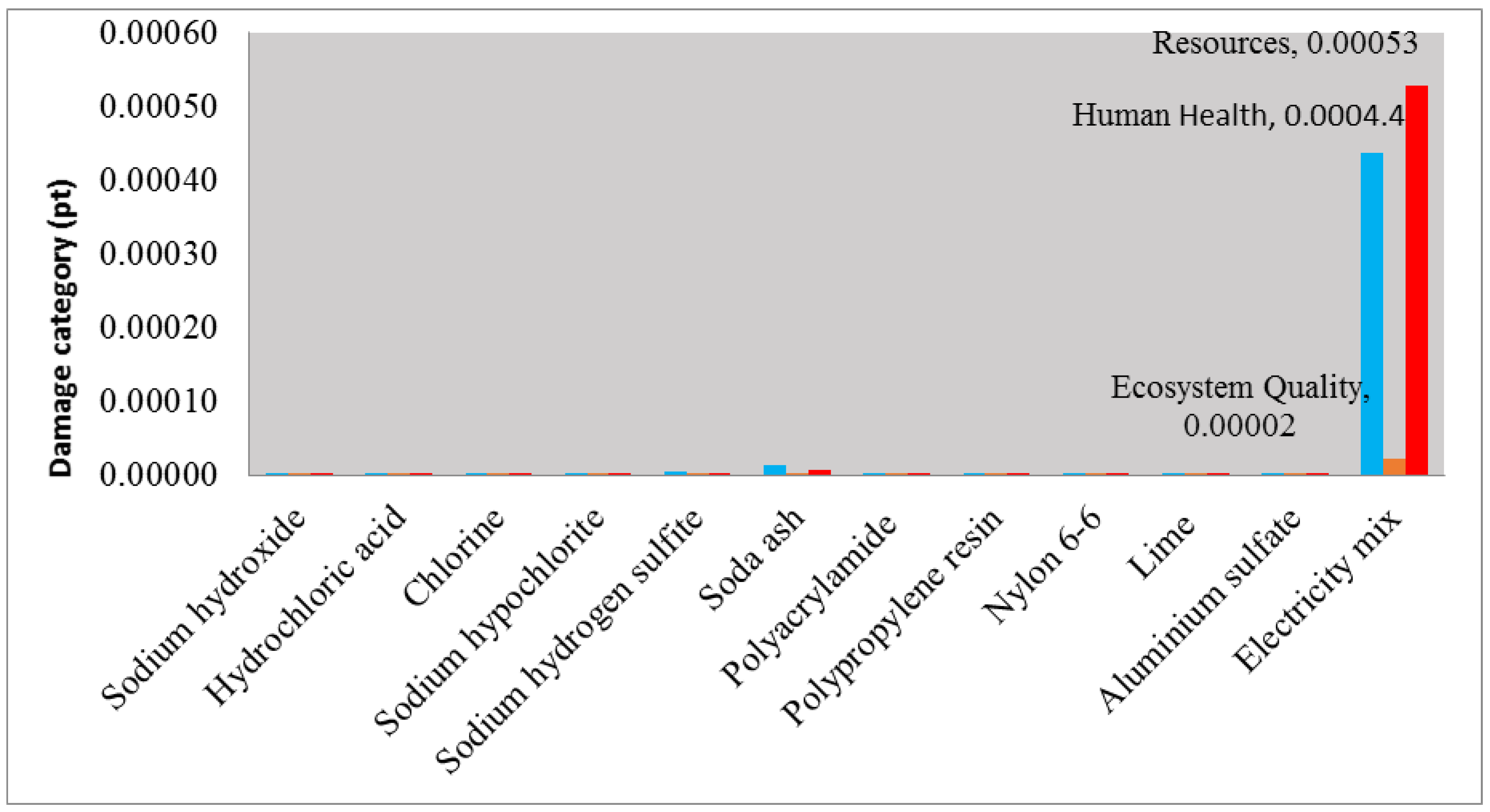 Sustainability 12 06949 g004