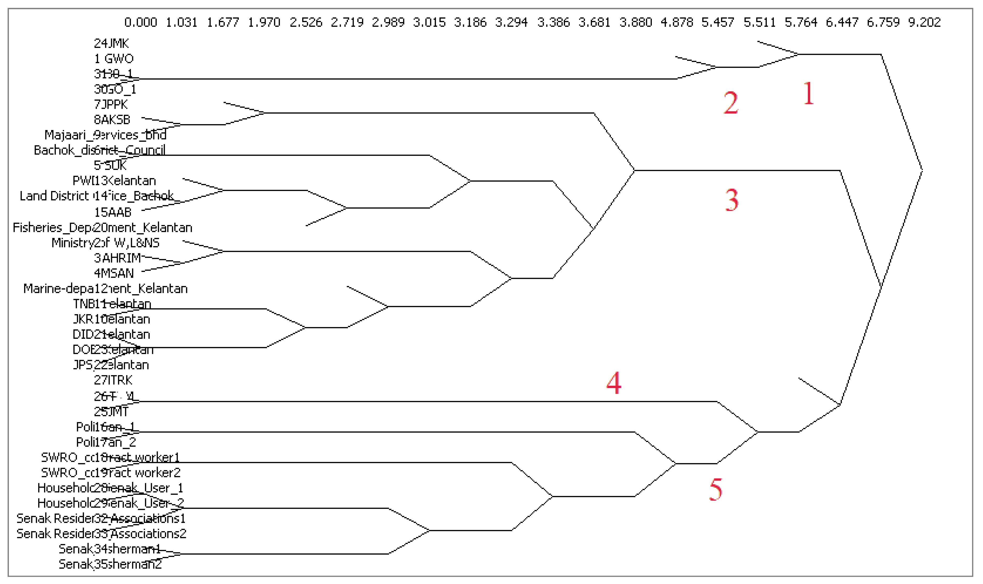 Sustainability 12 06949 g008