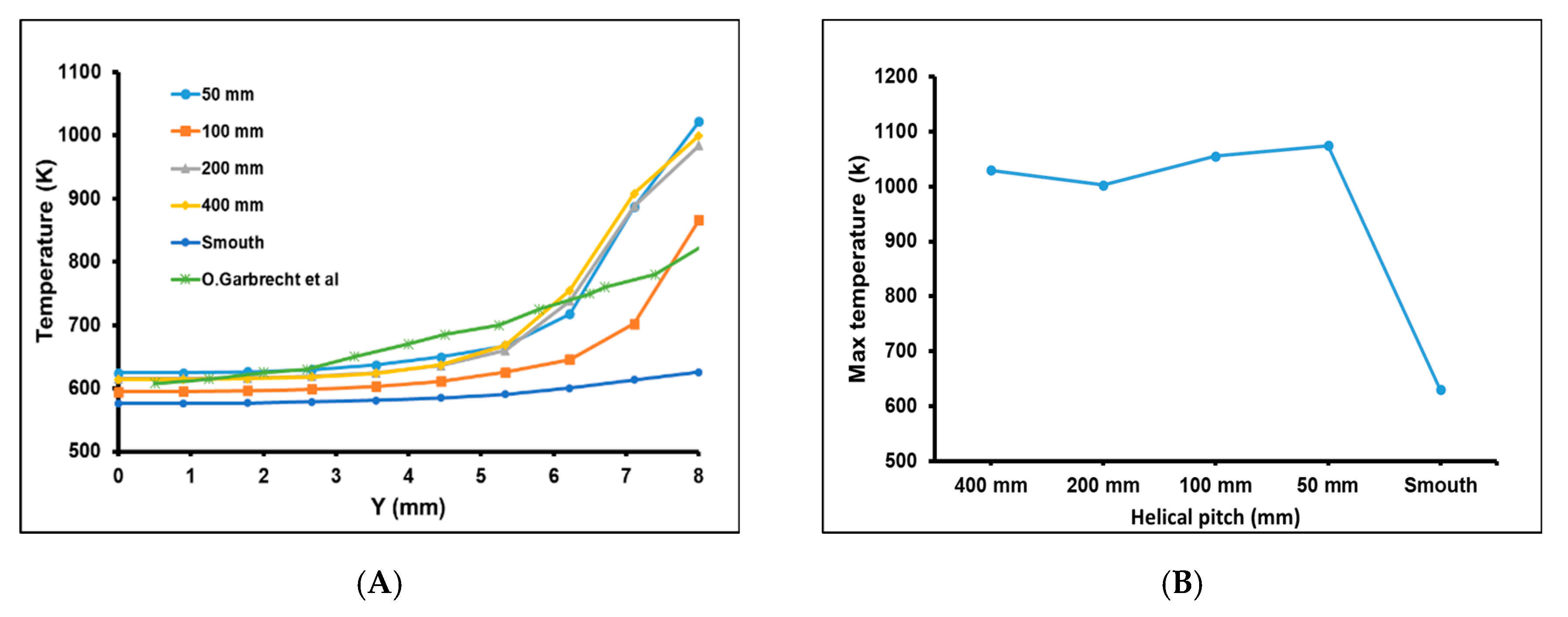 Sustainability 12 06957 g006 Sustainability 12 06957 g006