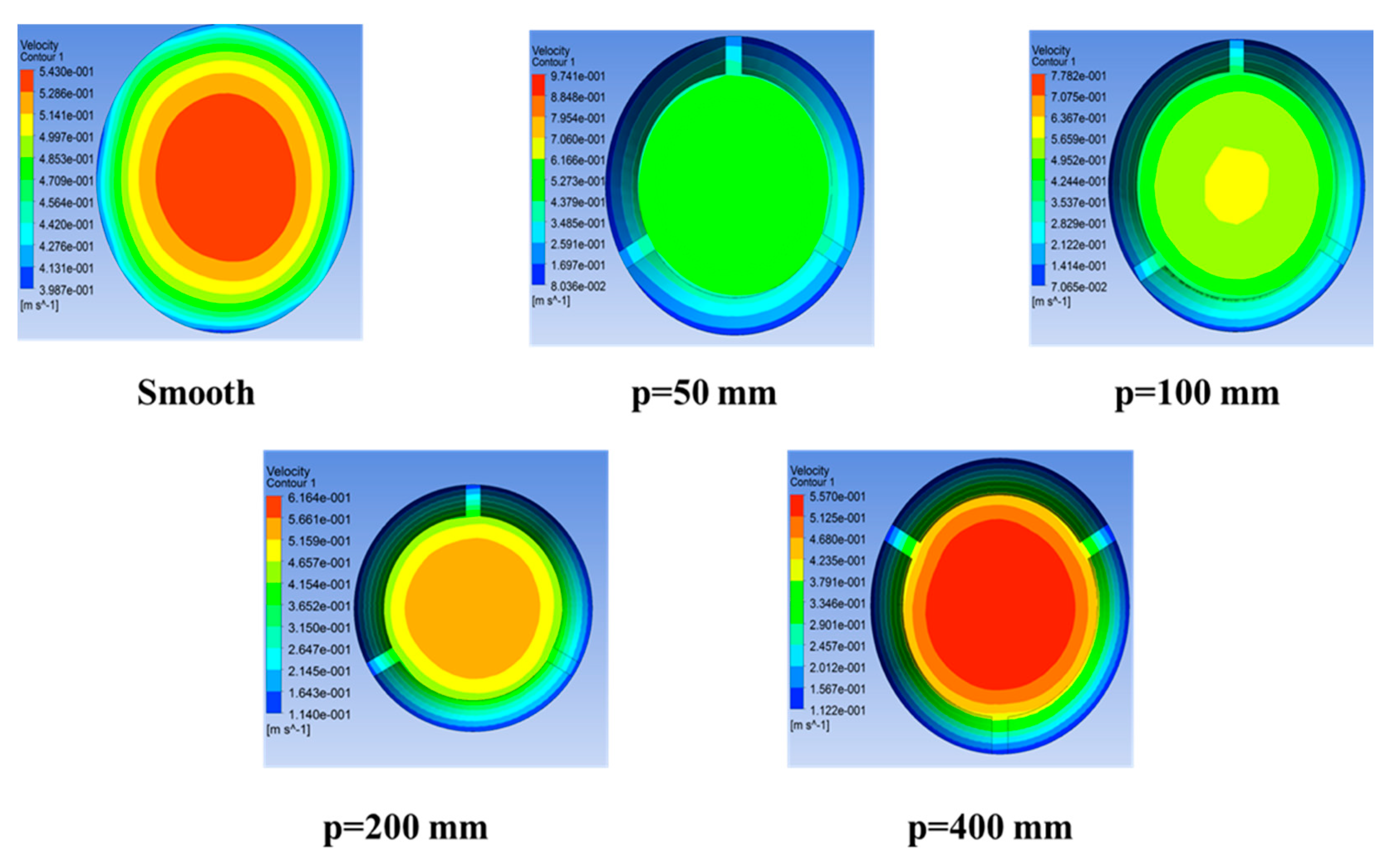 Sustainability 12 06957 g007 Sustainability 12 06957 g007