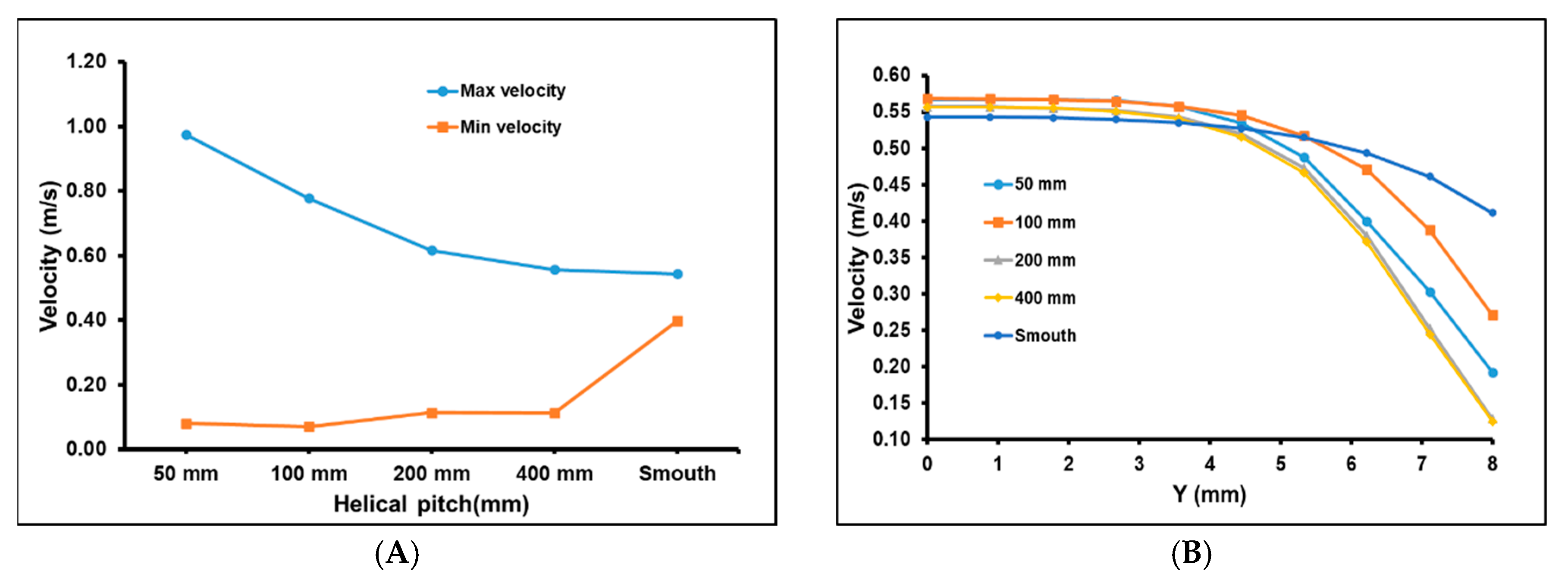 Sustainability 12 06957 g008 Sustainability 12 06957 g008