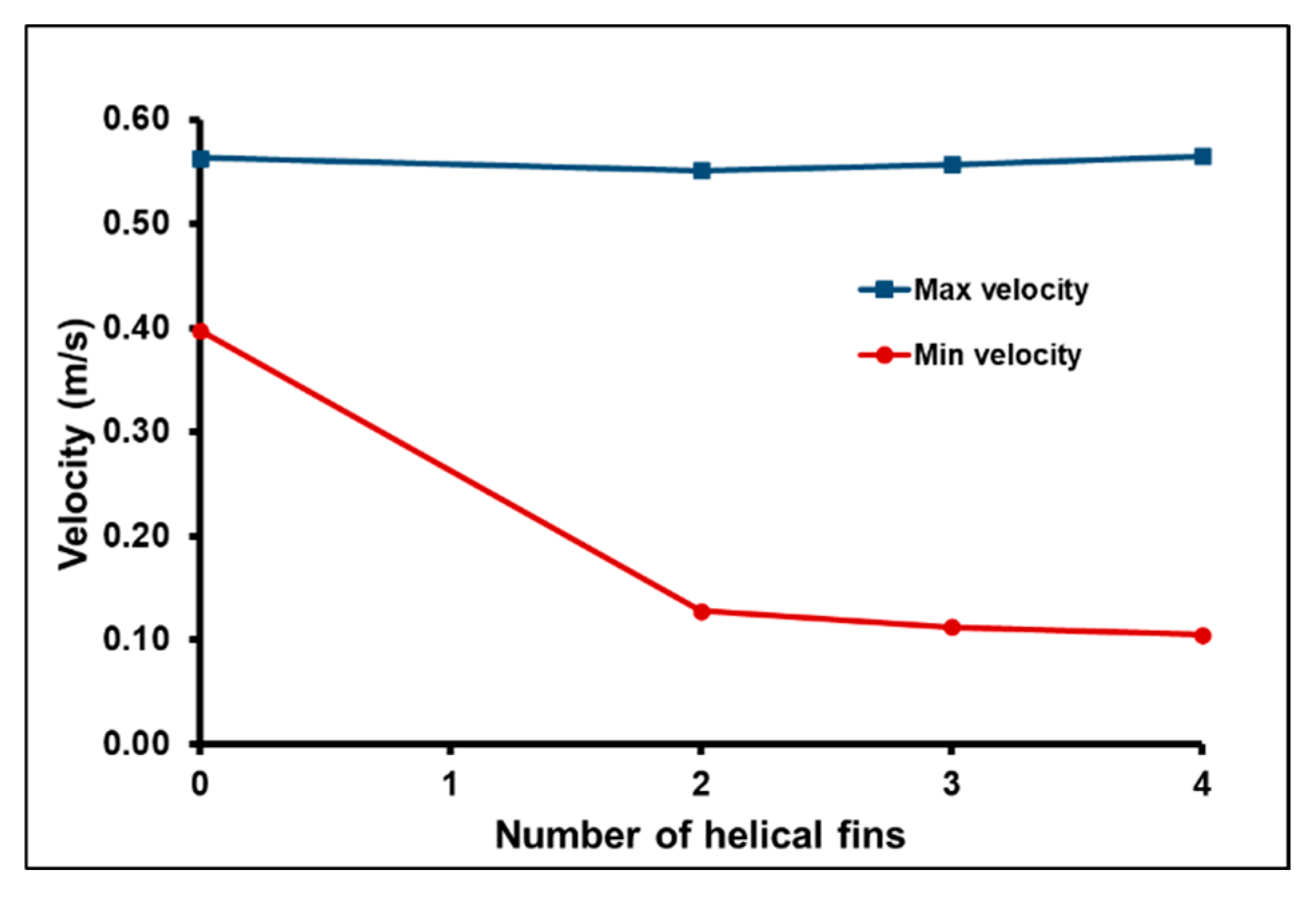 Sustainability 12 06957 g011 Sustainability 12 06957 g011