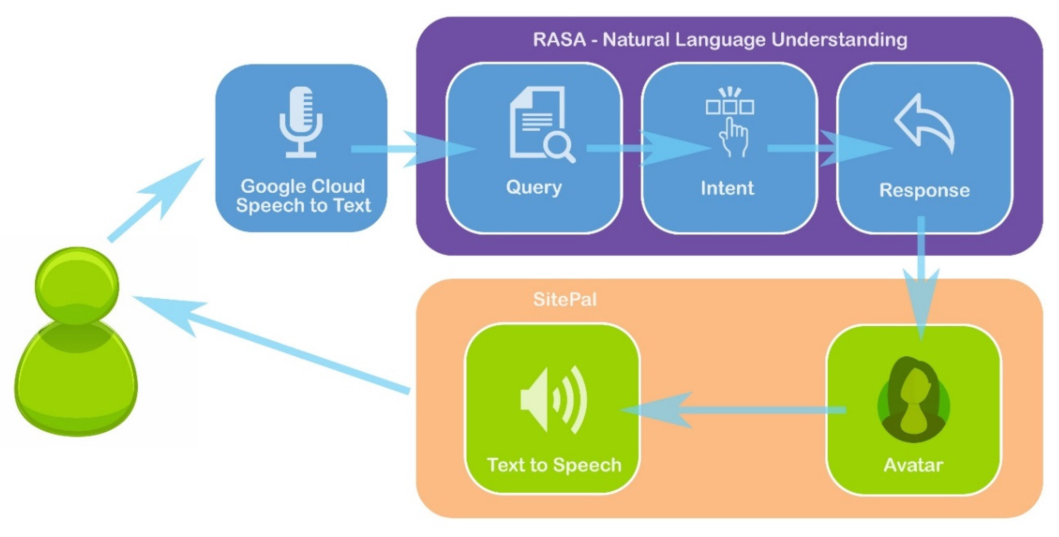 Sustainability 12 06958 g002