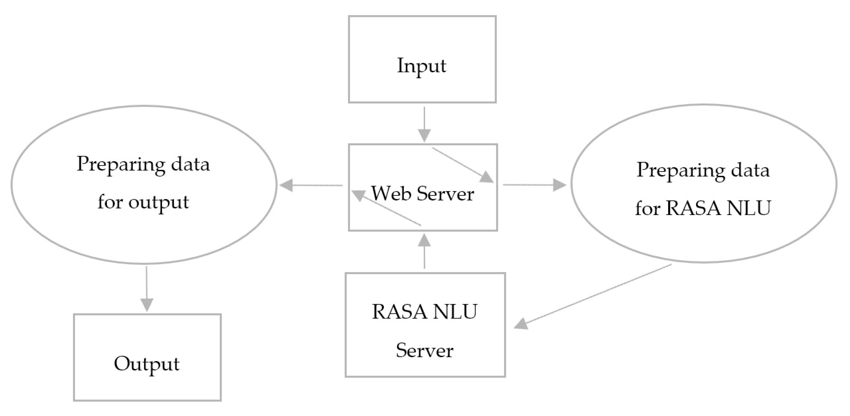 Sustainability 12 06958 g003