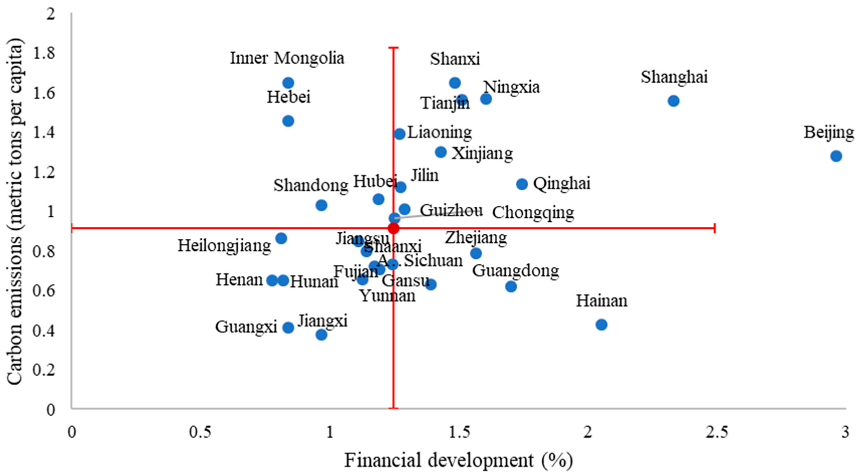 Sustainability 12 06959 g001