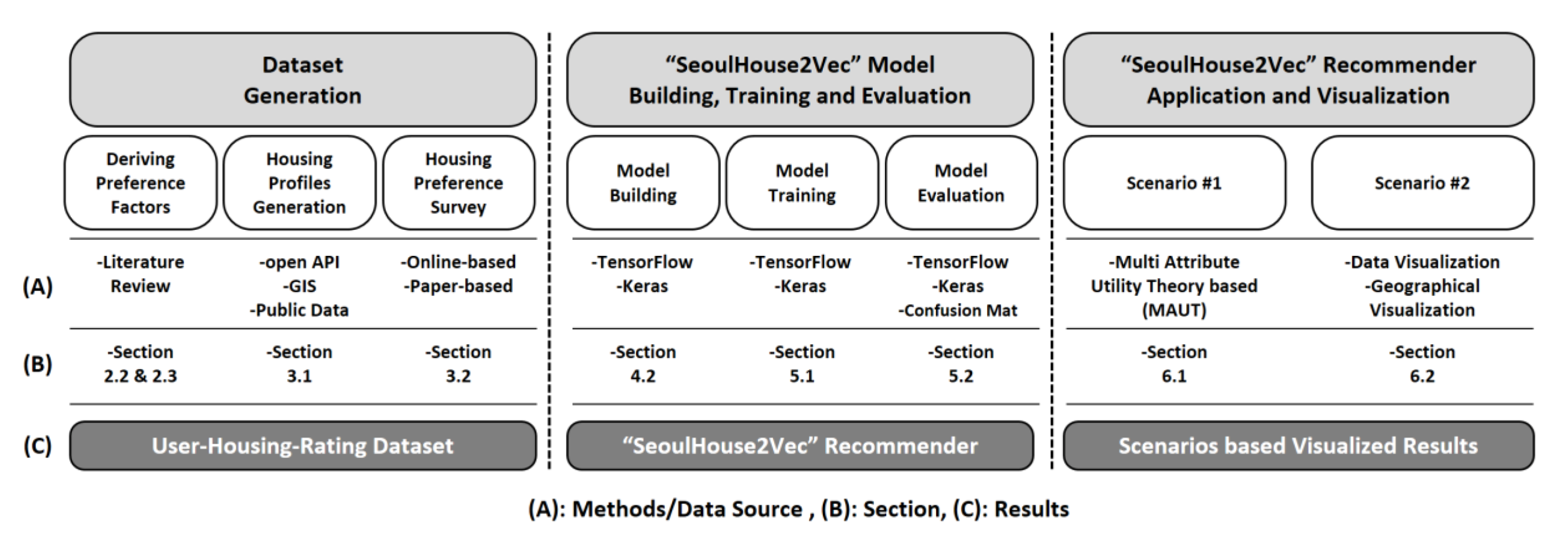 Sustainability 12 06964 g001
