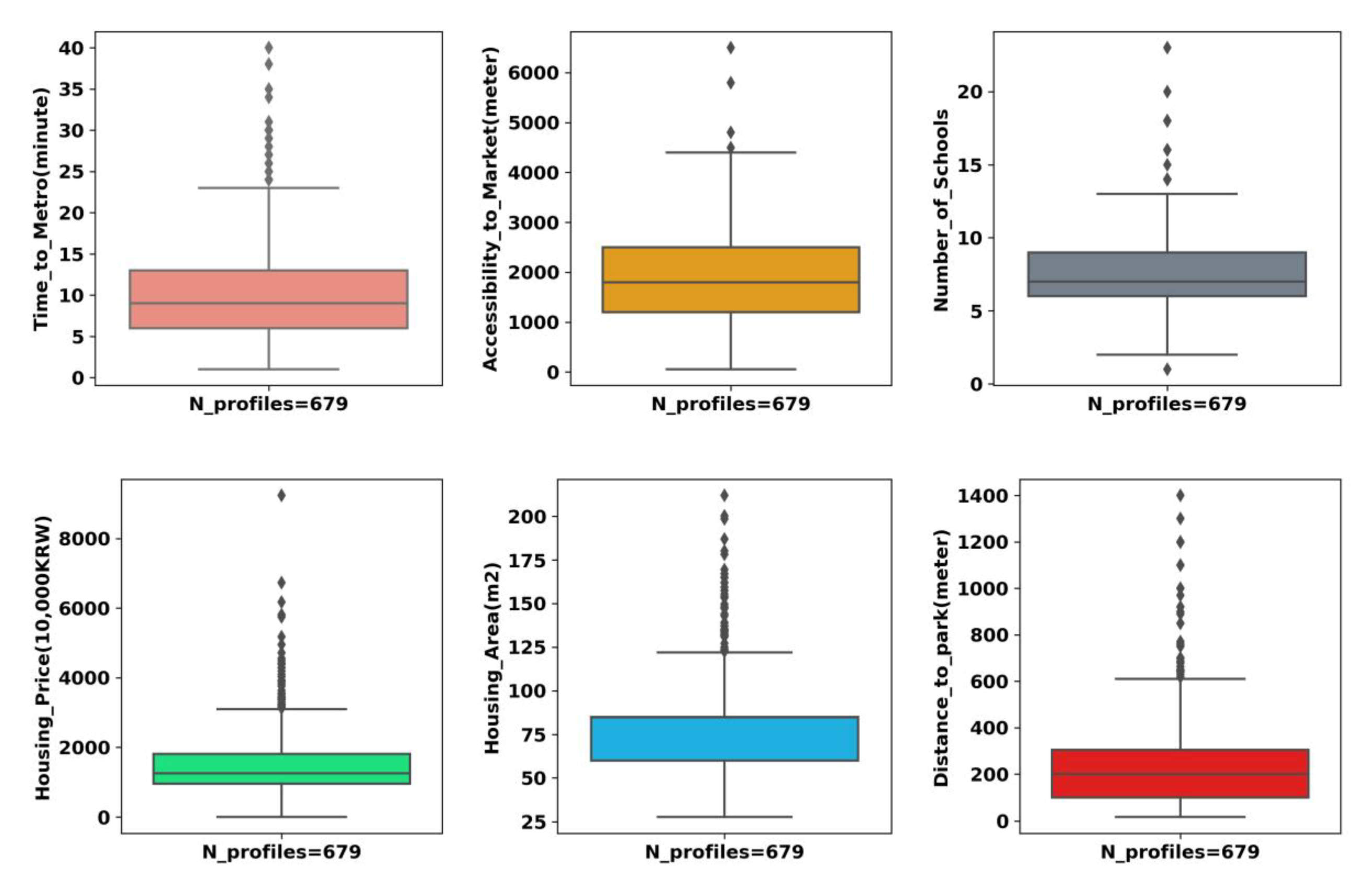 Sustainability 12 06964 g002