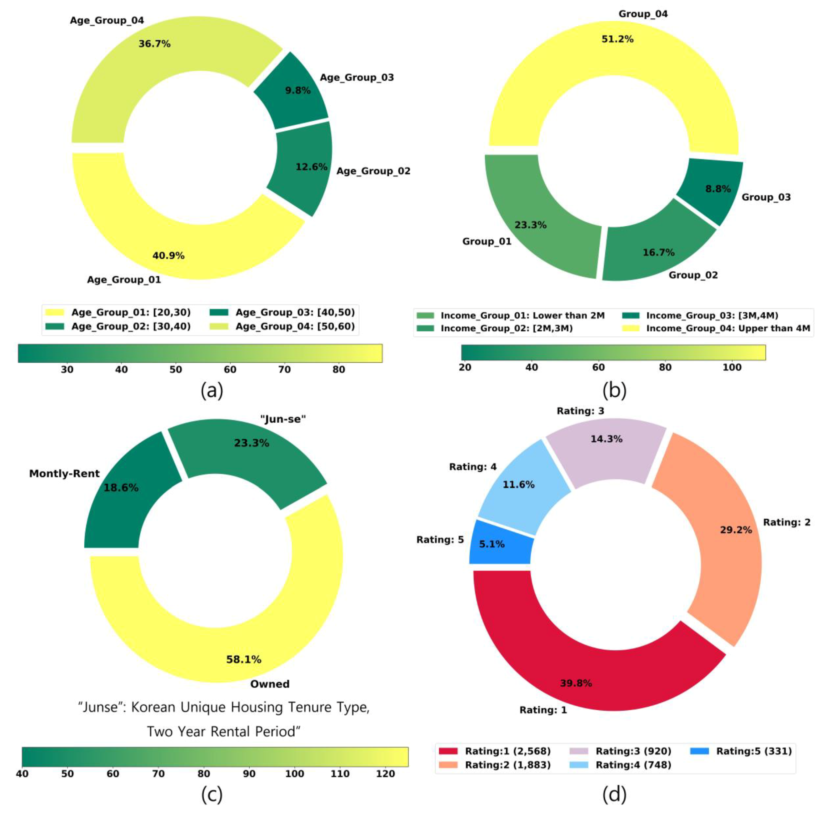 Sustainability 12 06964 g003