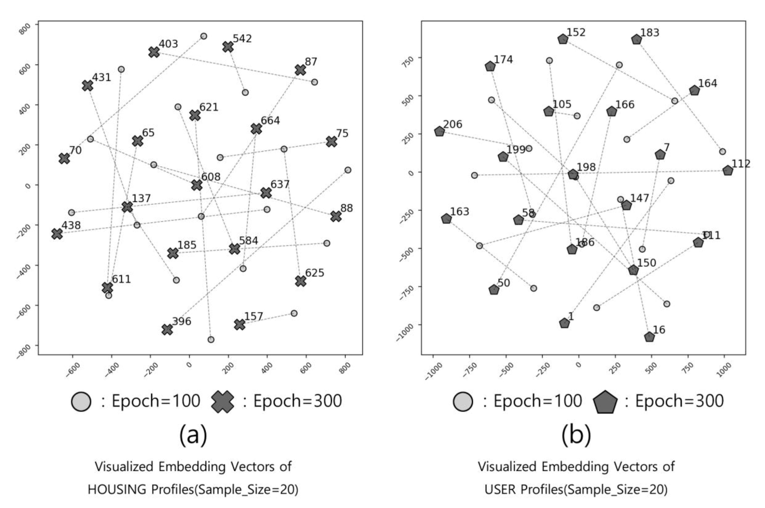 Sustainability 12 06964 g007