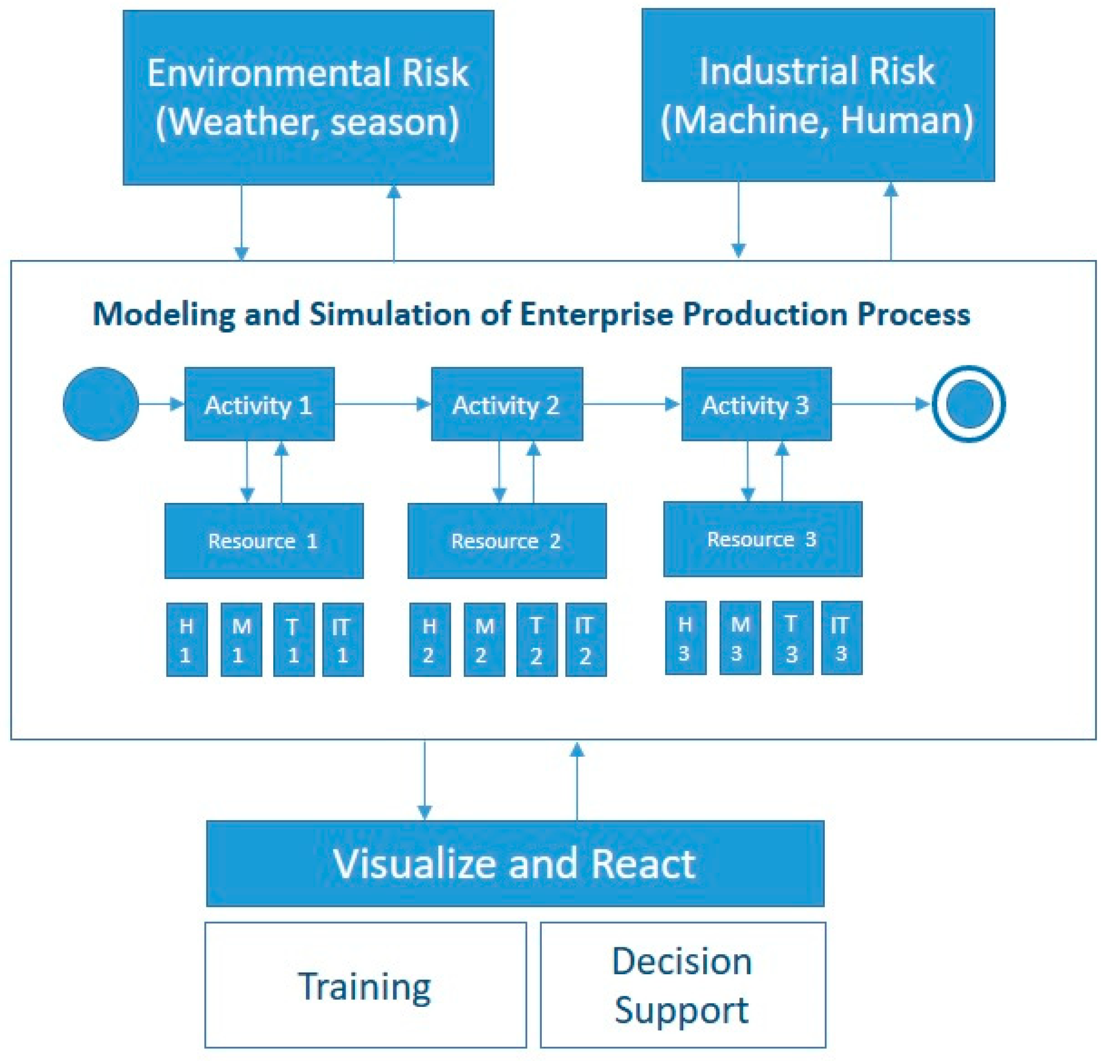 Sustainability 12 06969 g002