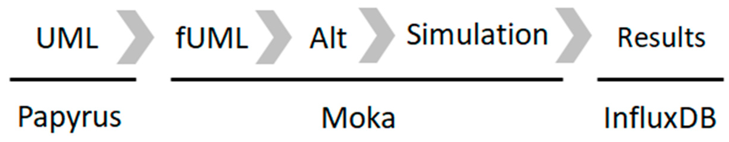 Sustainability 12 06969 g005