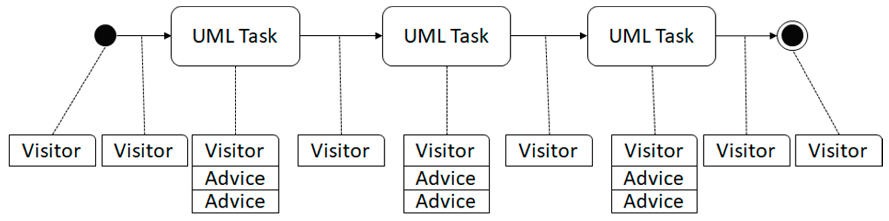 Sustainability 12 06969 g006