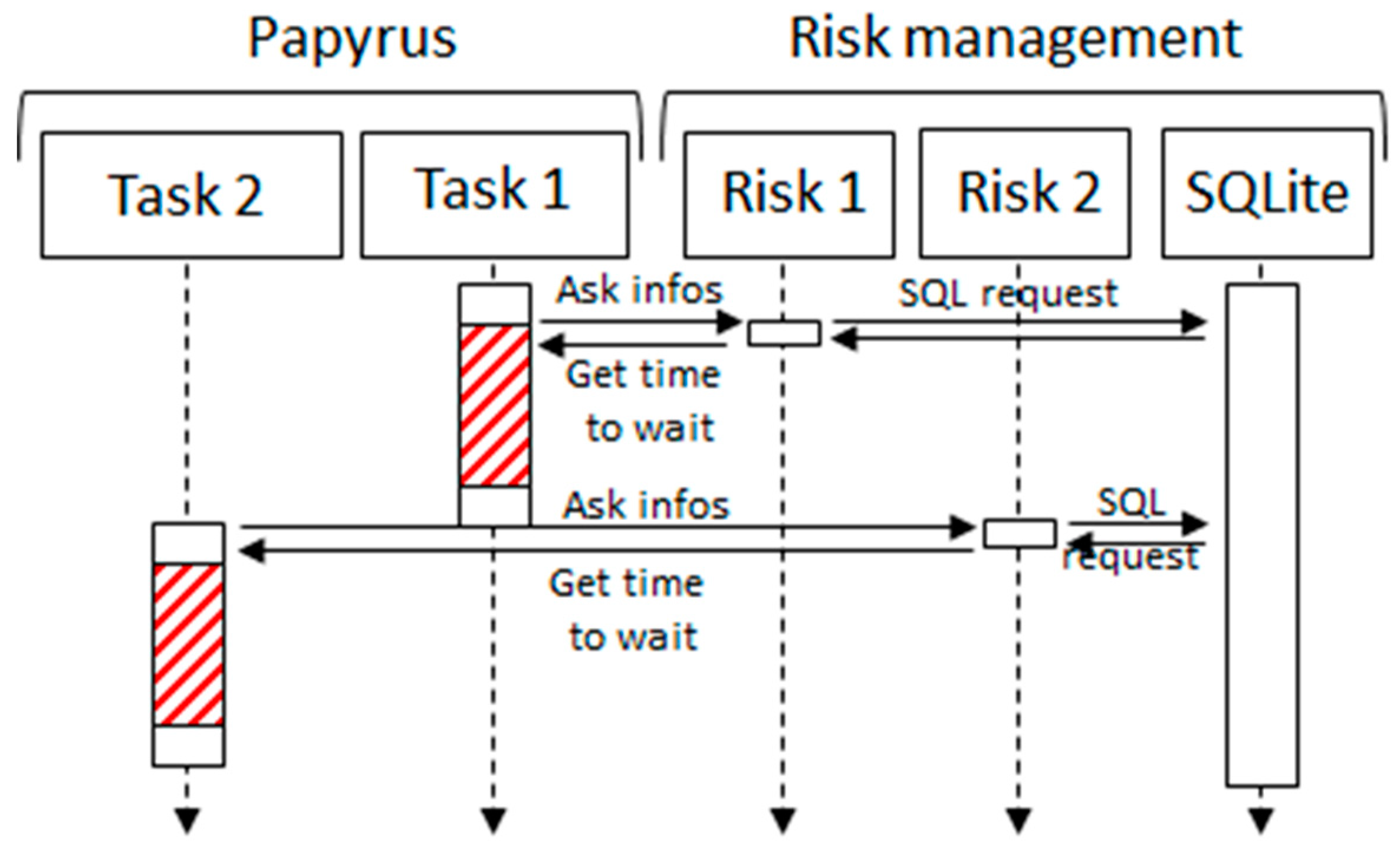 Sustainability 12 06969 g008