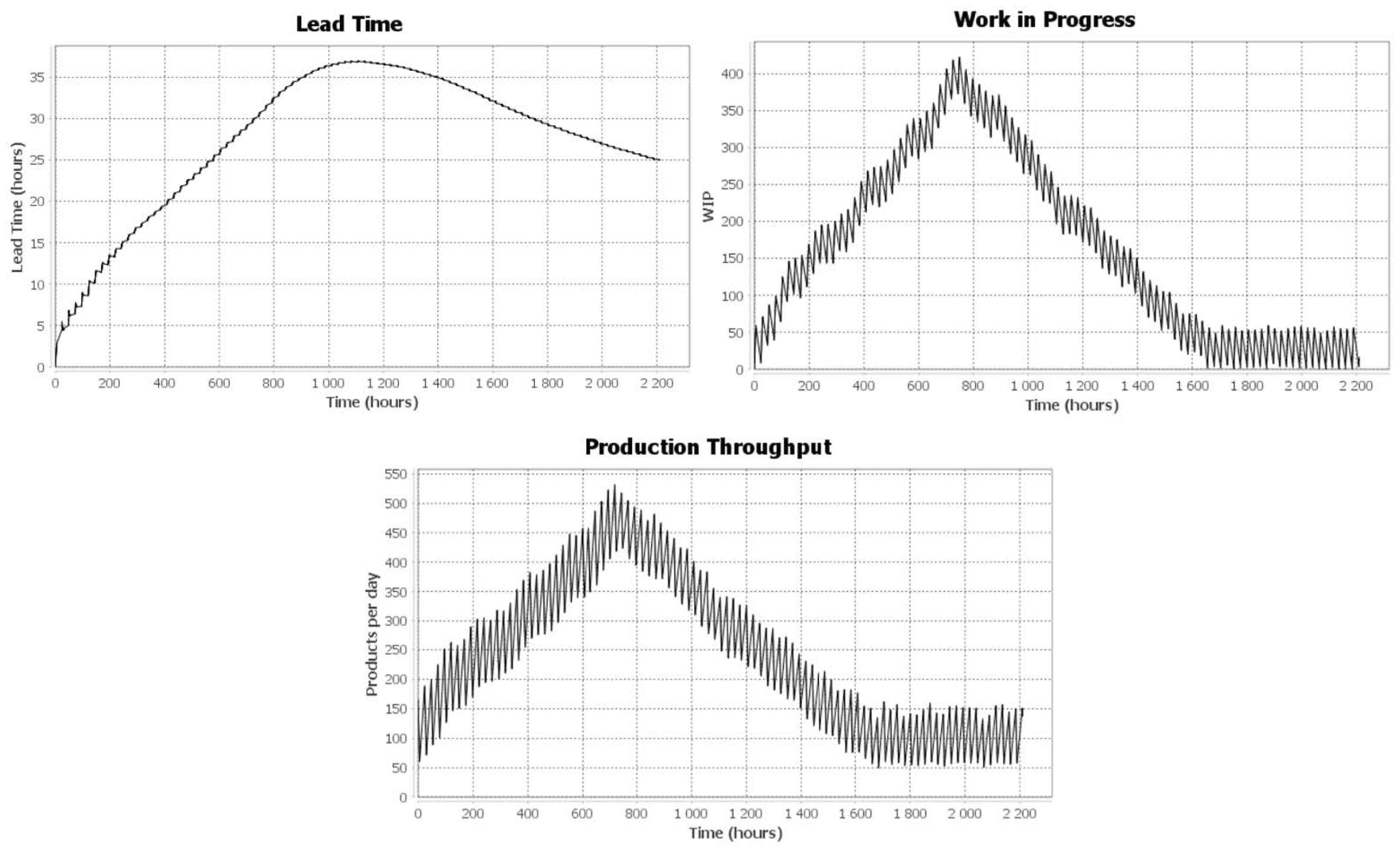 Sustainability 12 06969 g017