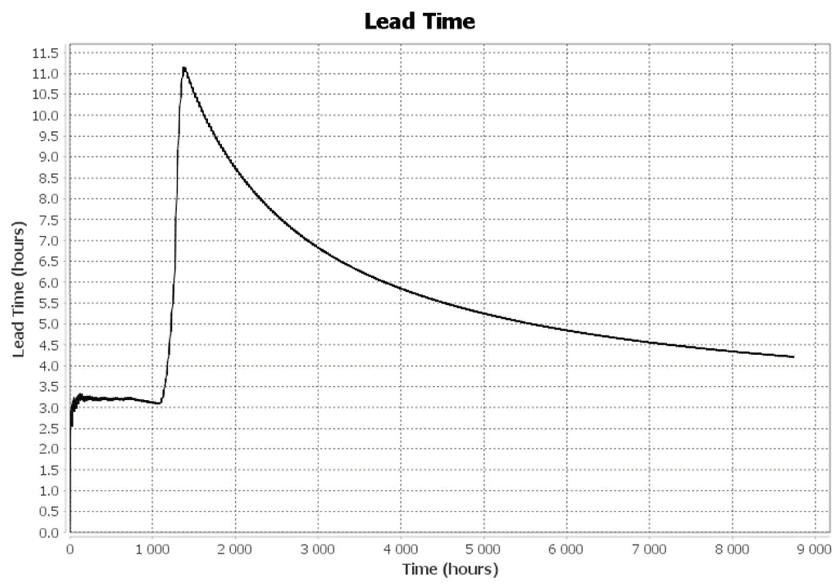 Sustainability 12 06969 g018