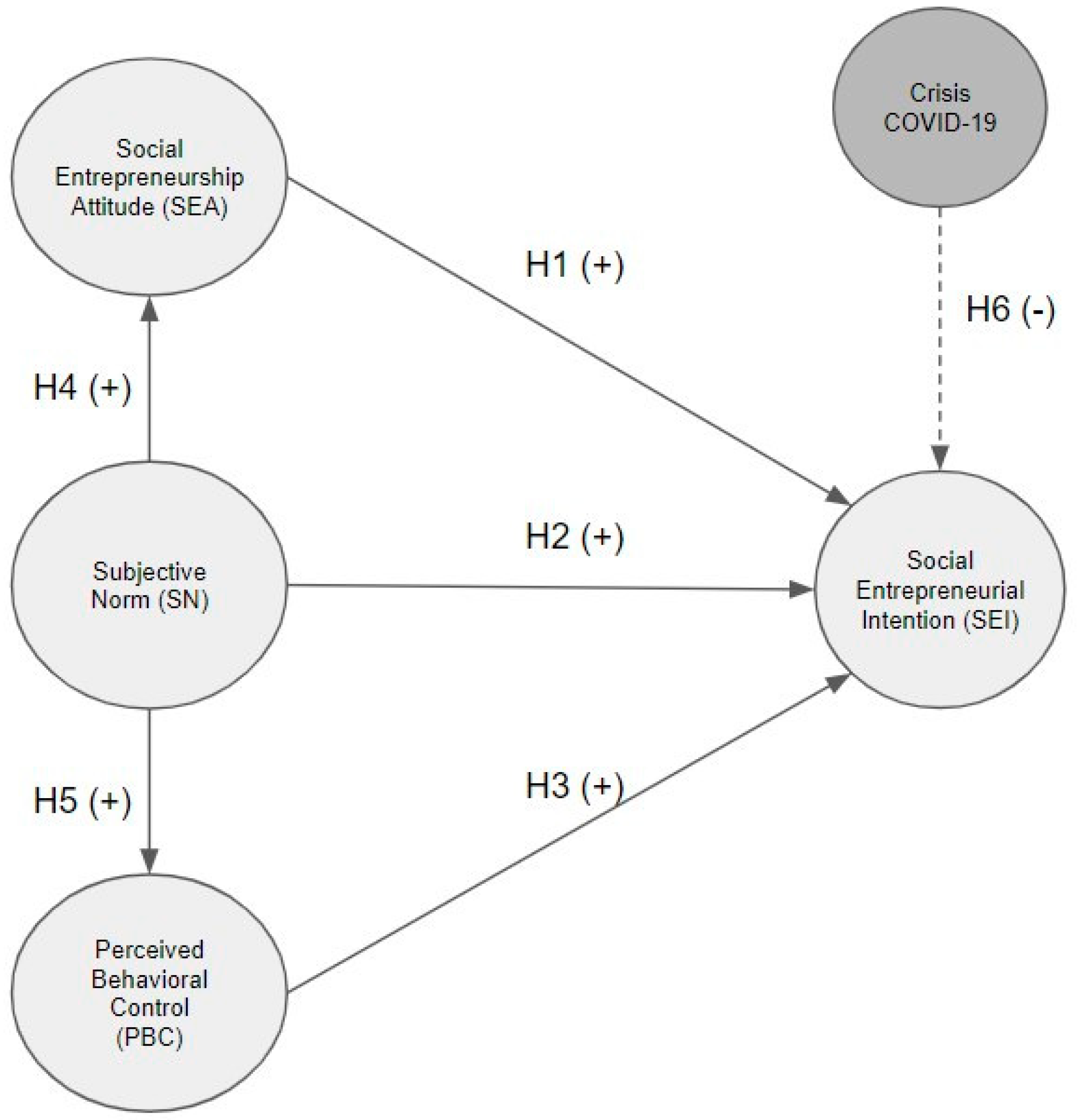 Sustainability 12 06970 g001