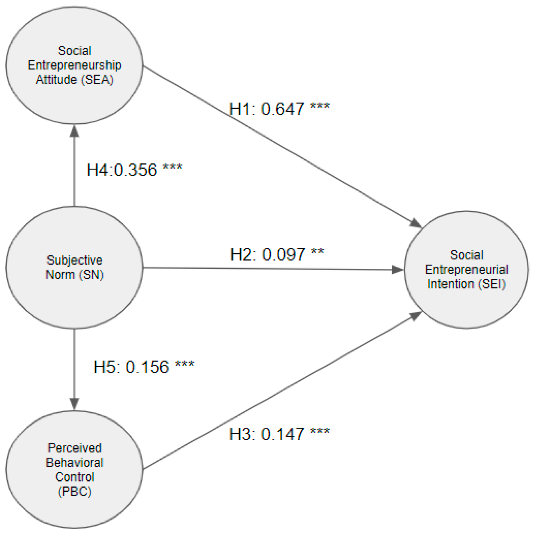 Sustainability 12 06970 g002