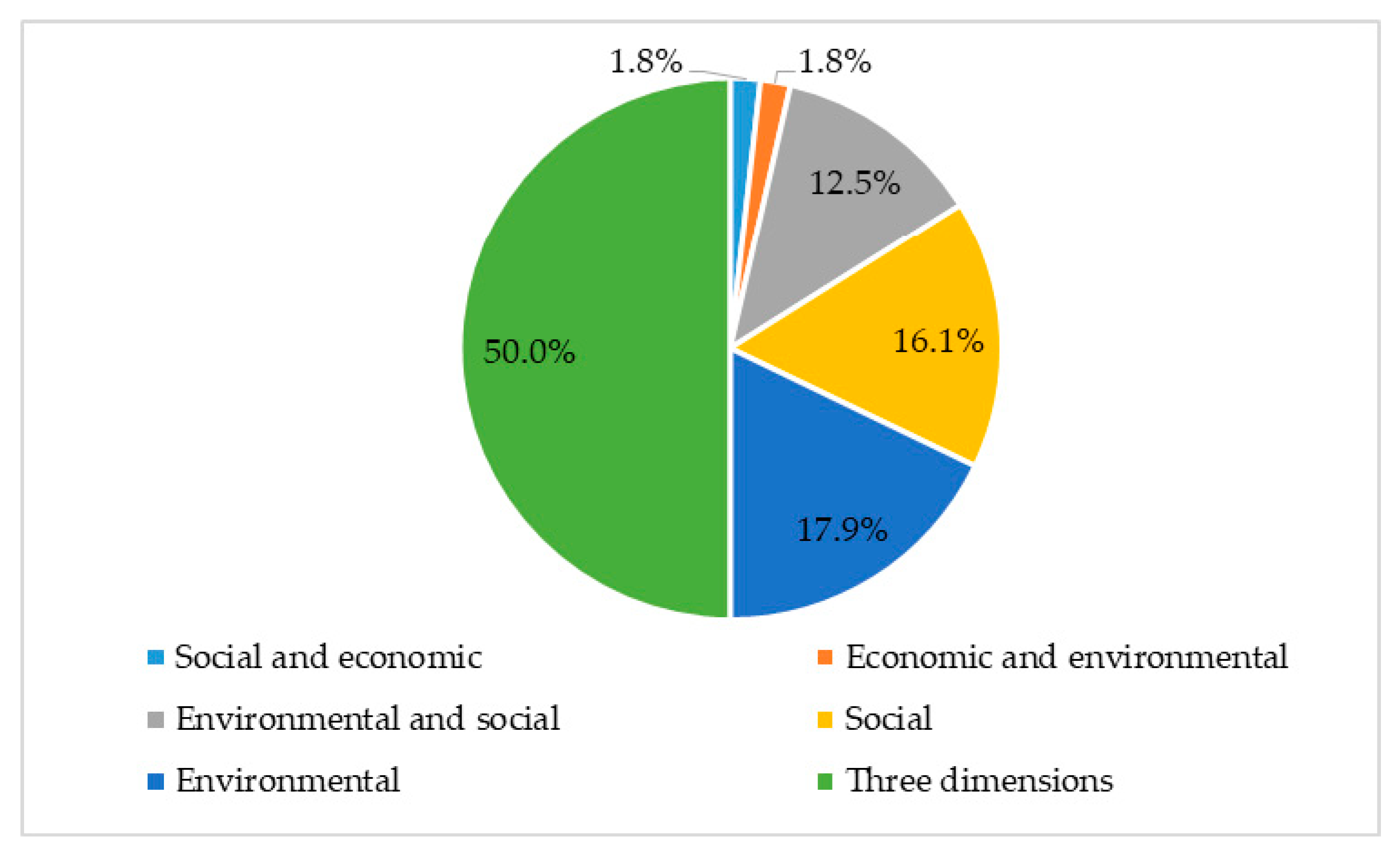 Sustainability 12 06972 g005