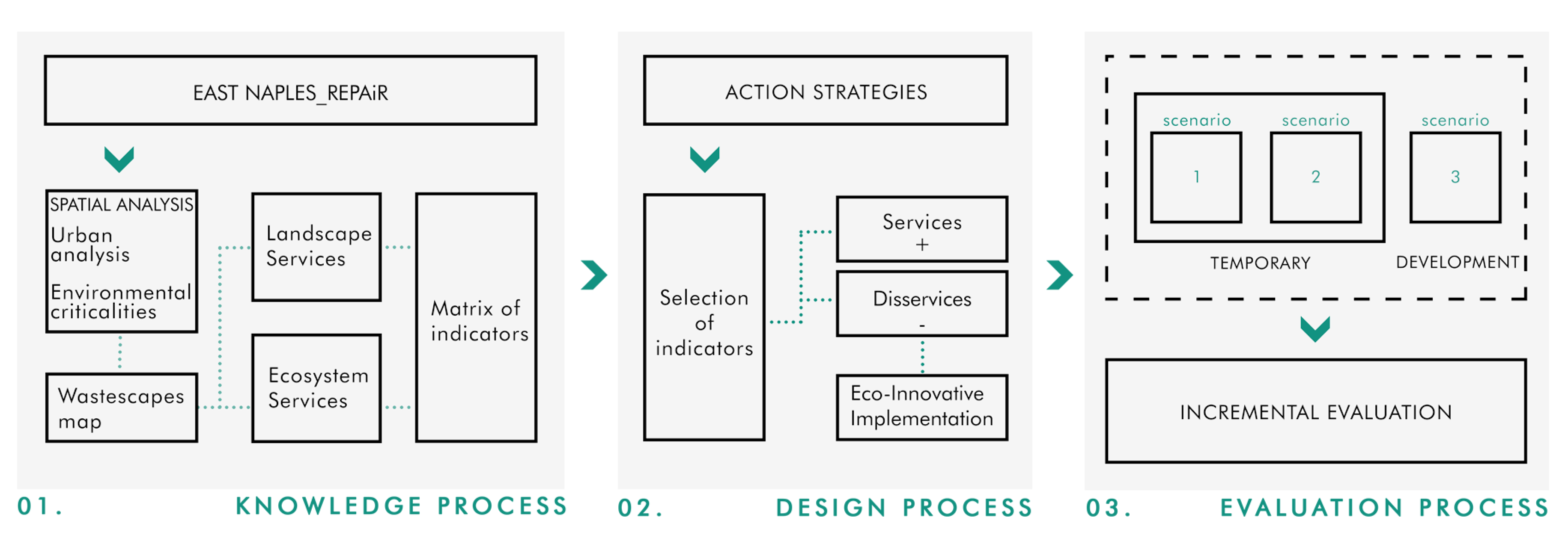 Sustainability 12 06975 g003