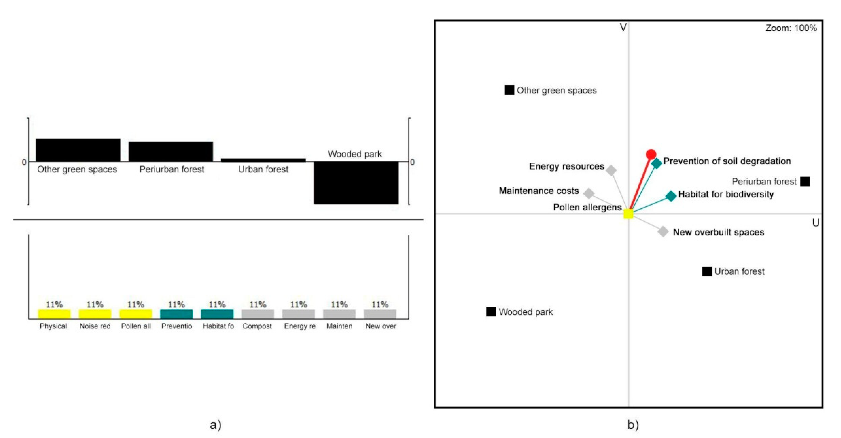 Sustainability 12 06975 g016