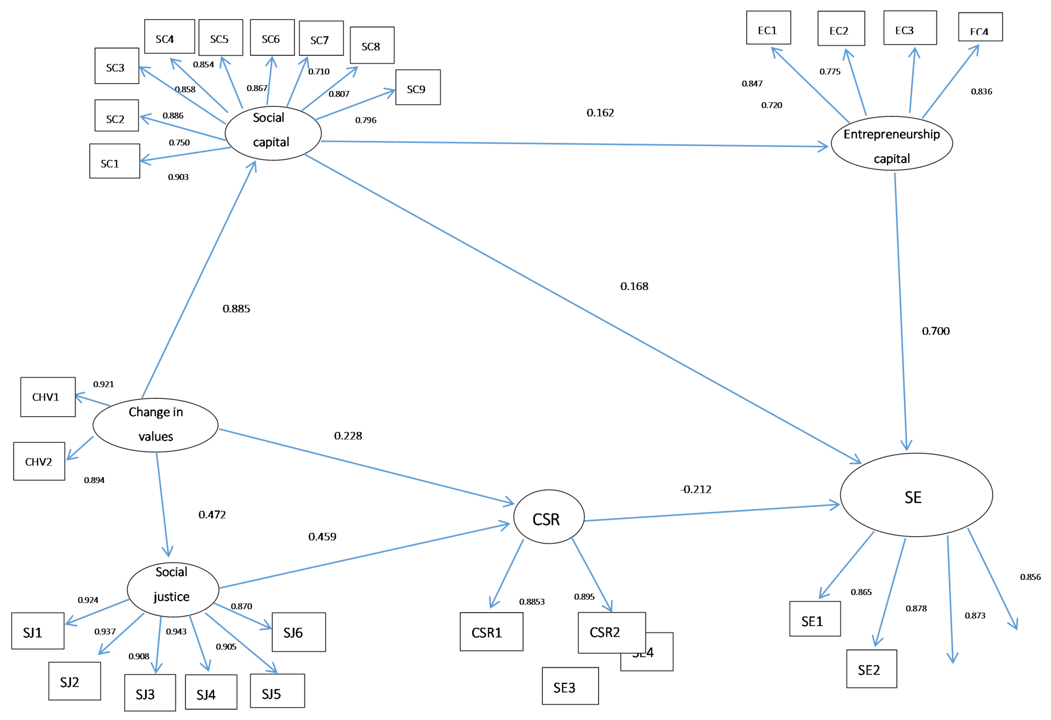 Sustainability 12 06976 g002